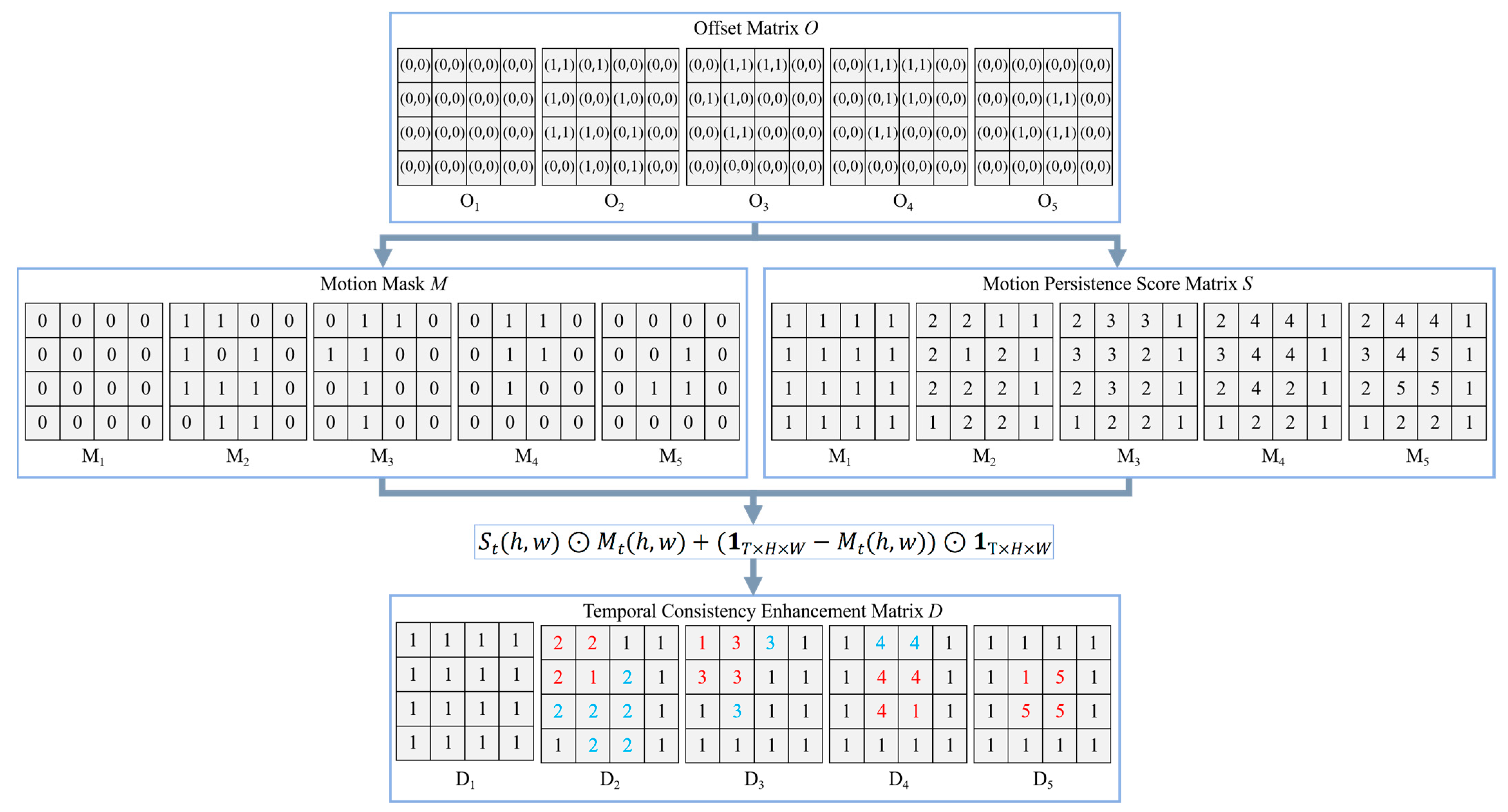 Remotesensing 18 00215 g005
