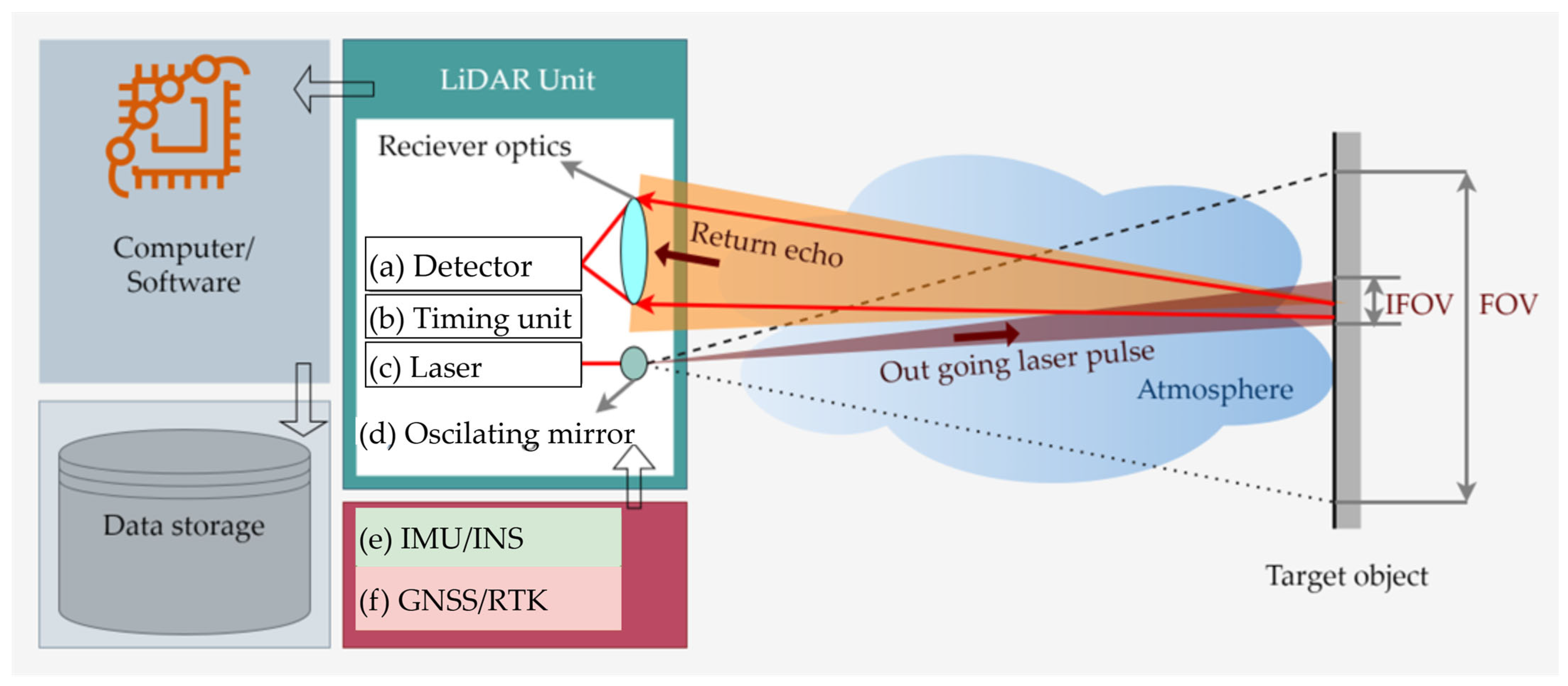 Remotesensing 18 00219 g003 Remotesensing 18 00219 g003