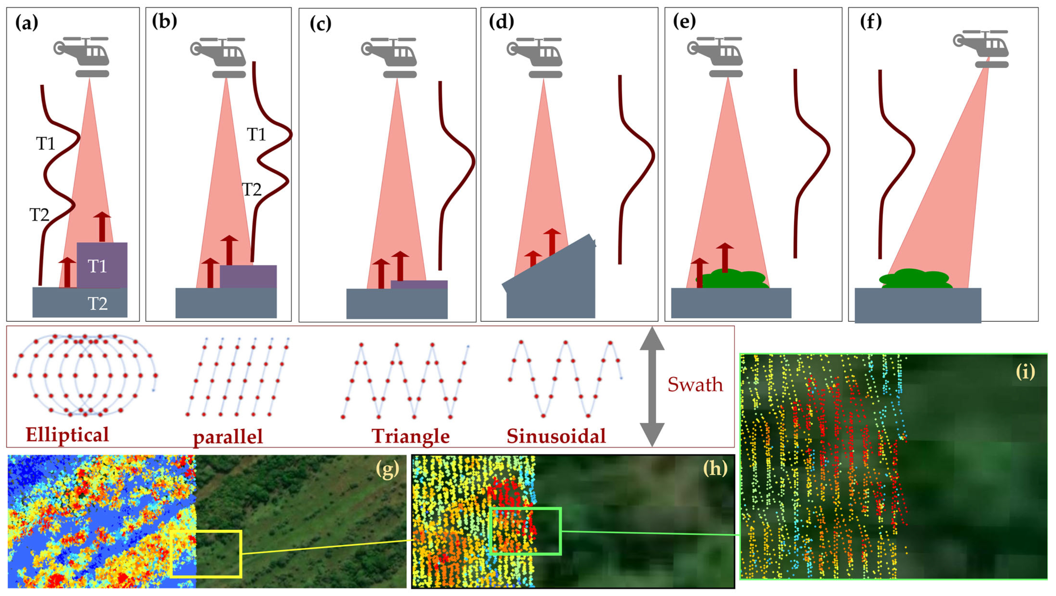 Remotesensing 18 00219 g007 Remotesensing 18 00219 g007