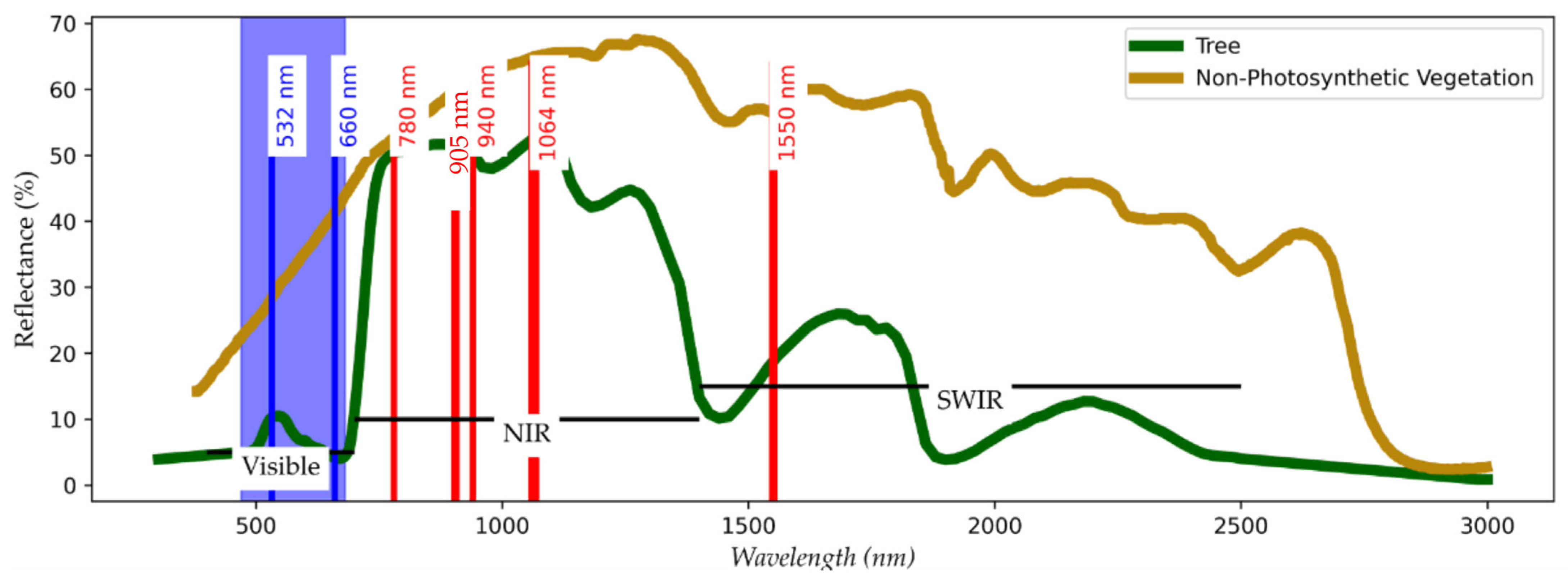 Remotesensing 18 00219 g009 Remotesensing 18 00219 g009