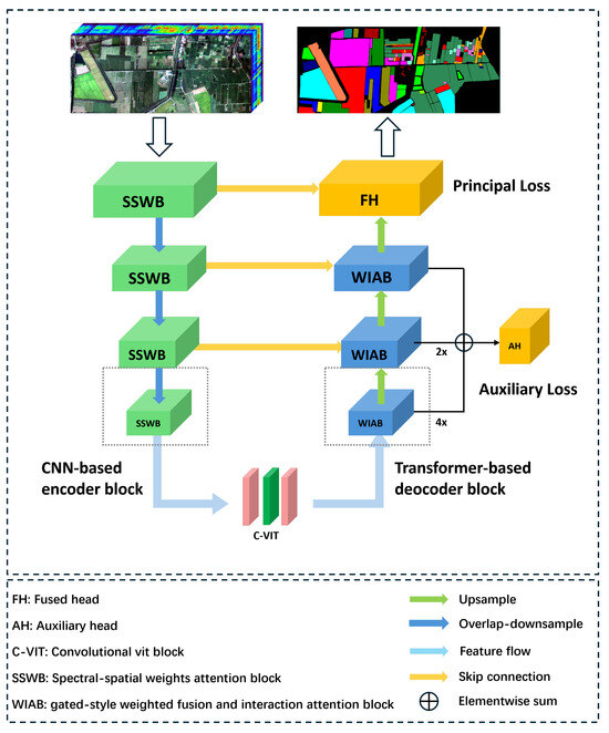 Remotesensing 18 00220 g001a Remotesensing 18 00220 g001a