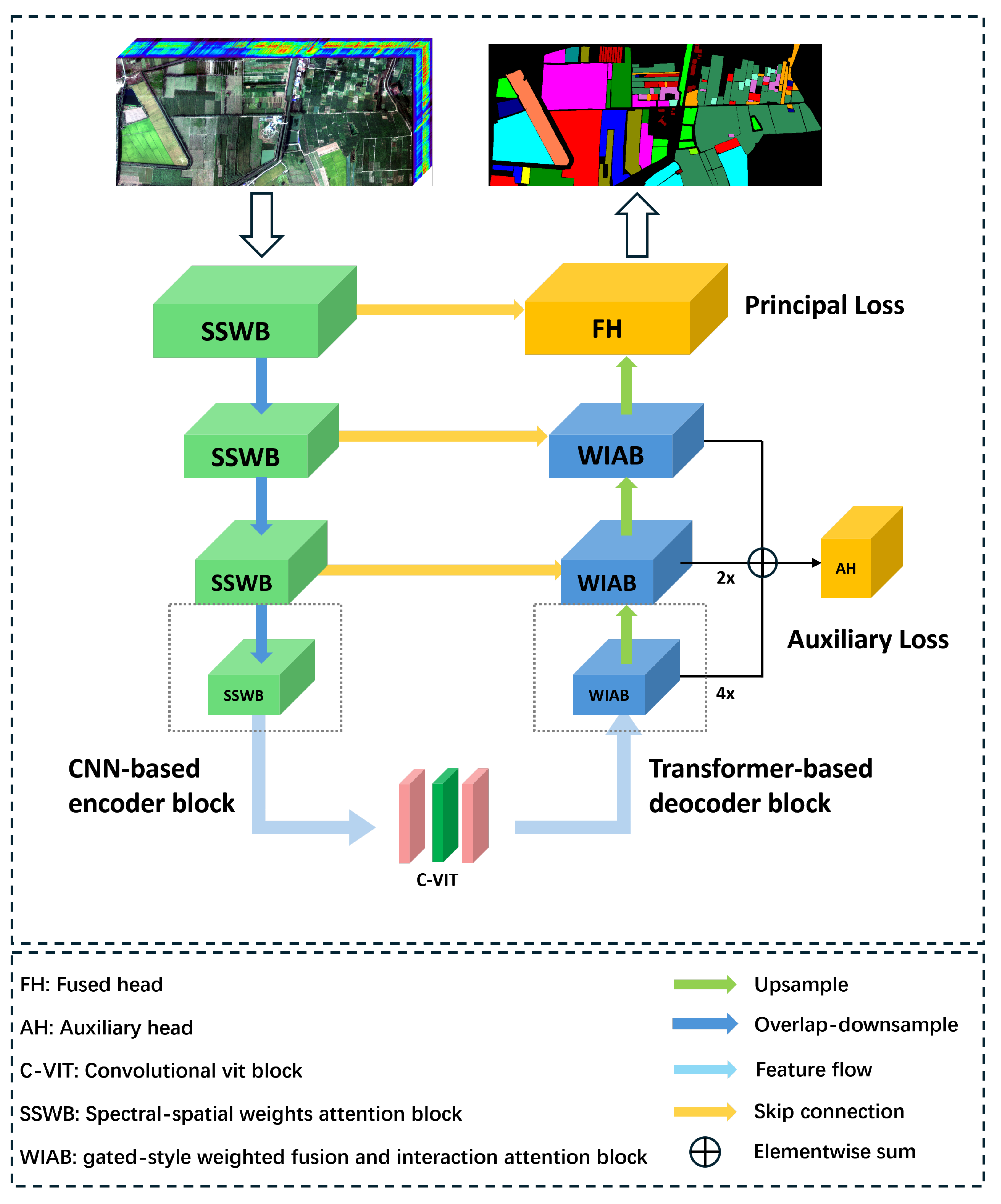Remotesensing 18 00220 g001a Remotesensing 18 00220 g001a