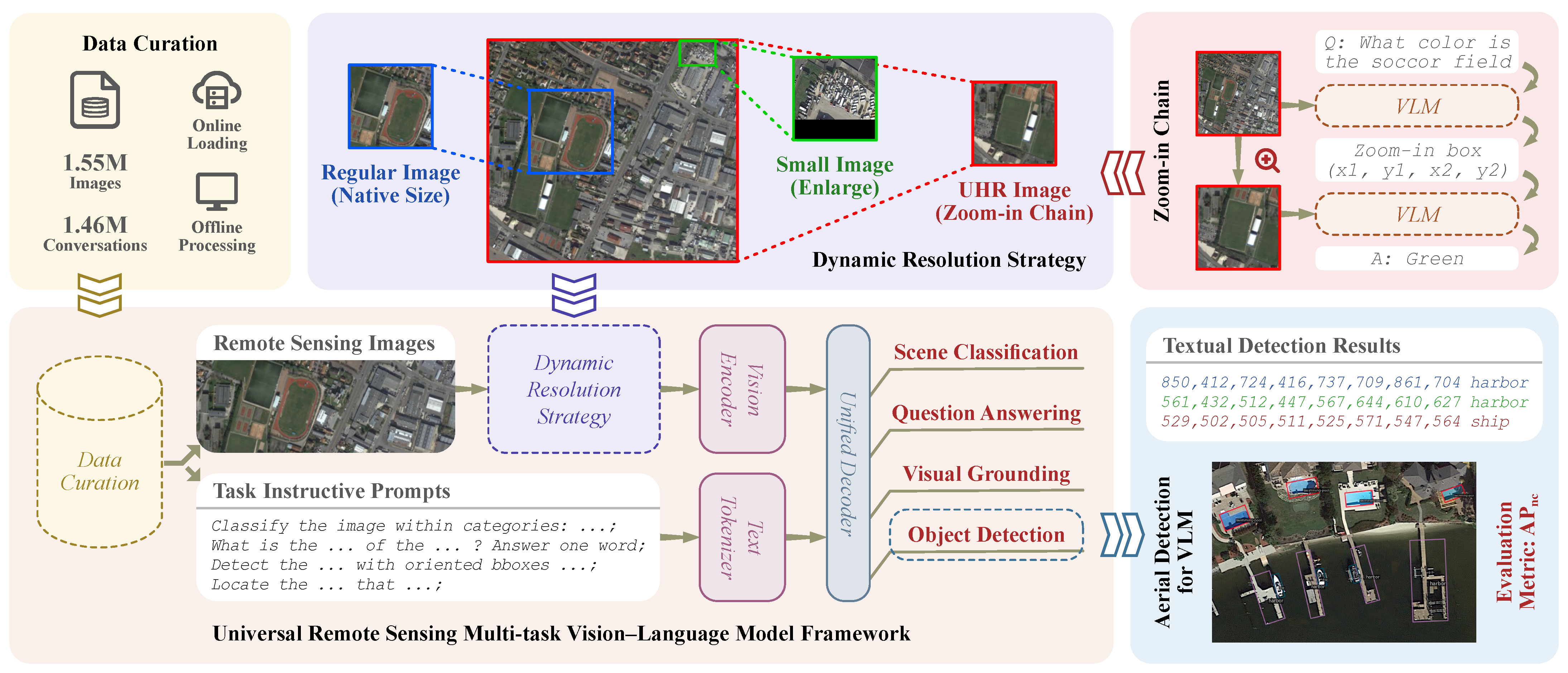 Remotesensing 18 00222 g002