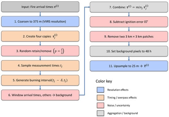 Remotesensing 18 00227 g0a1