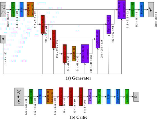 Remotesensing 18 00227 g0a2