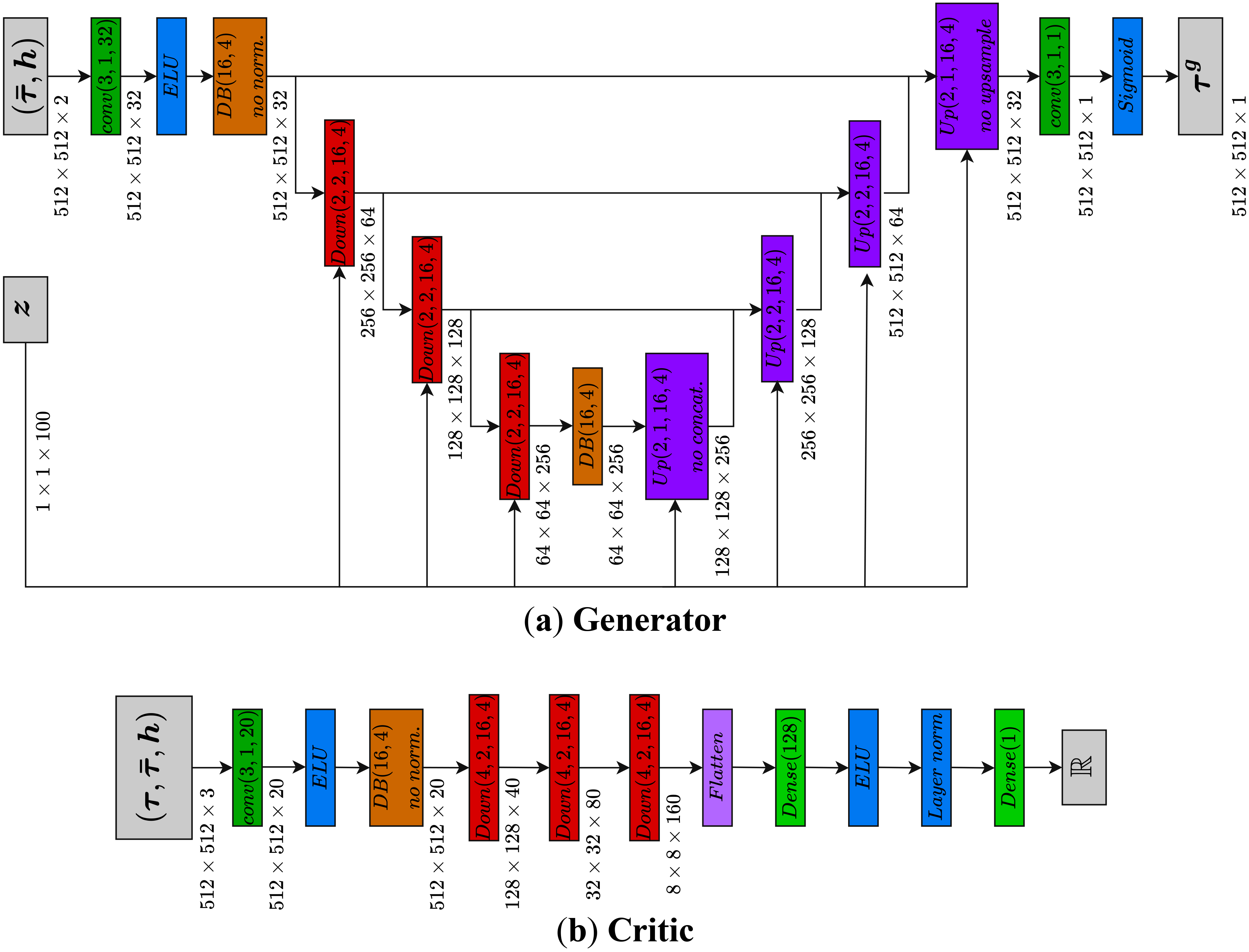Remotesensing 18 00227 g0a2 Remotesensing 18 00227 g0a2