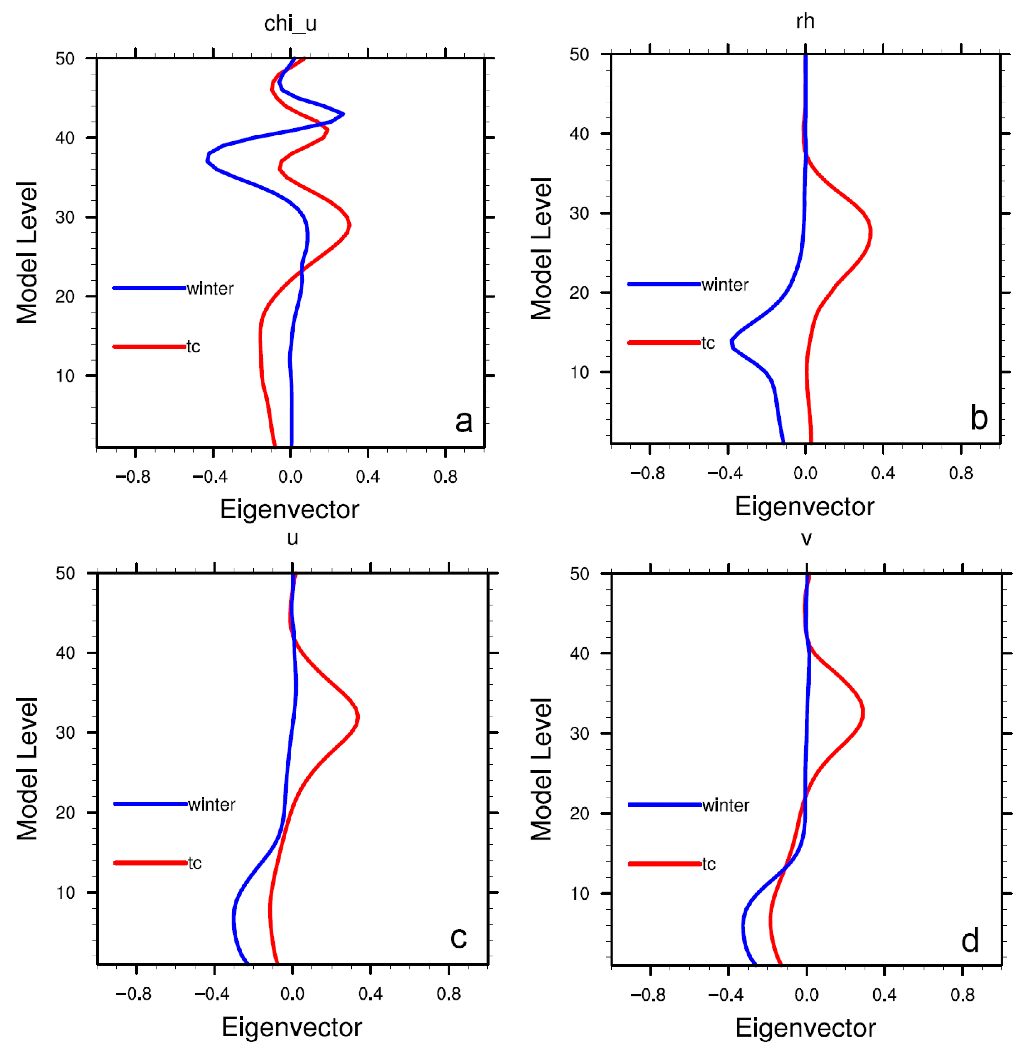 Remotesensing 18 00230 g003