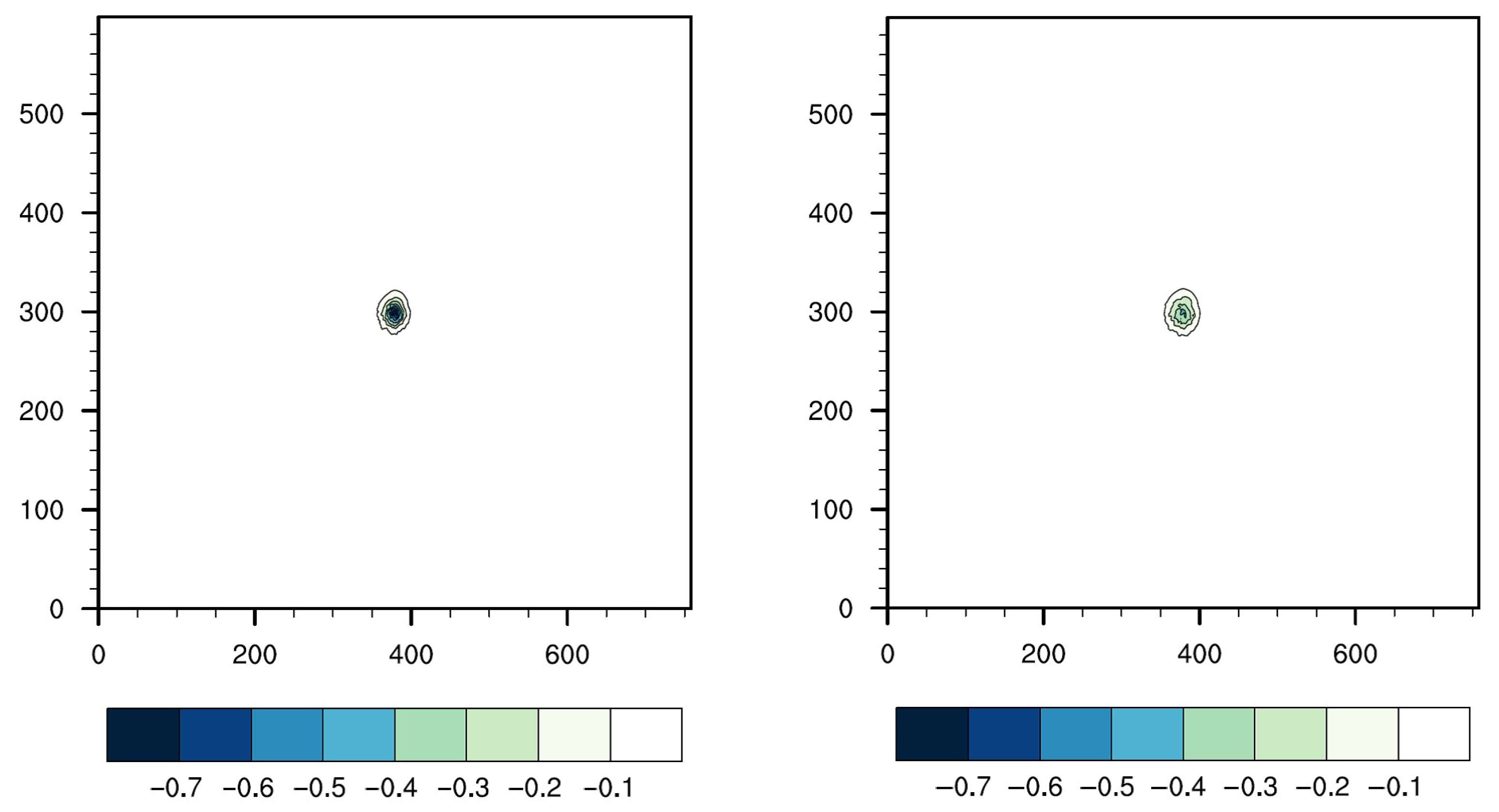 Remotesensing 18 00230 g006