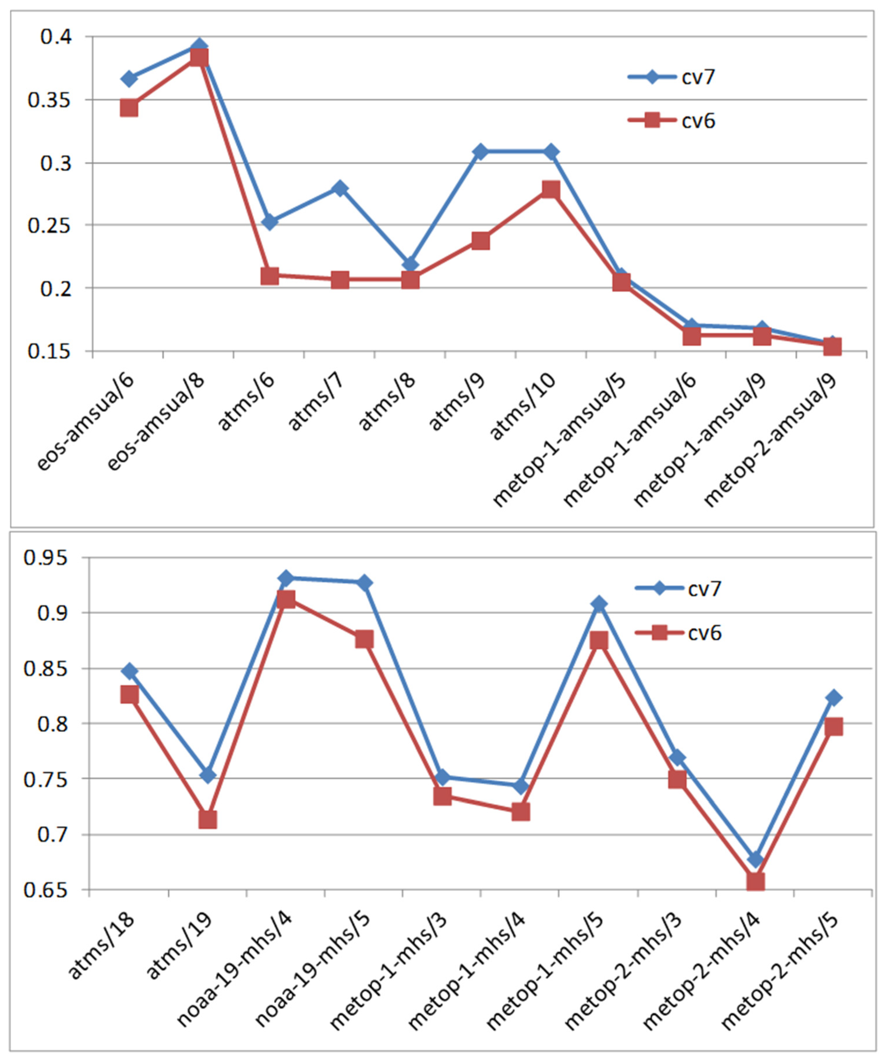 Remotesensing 18 00230 g013