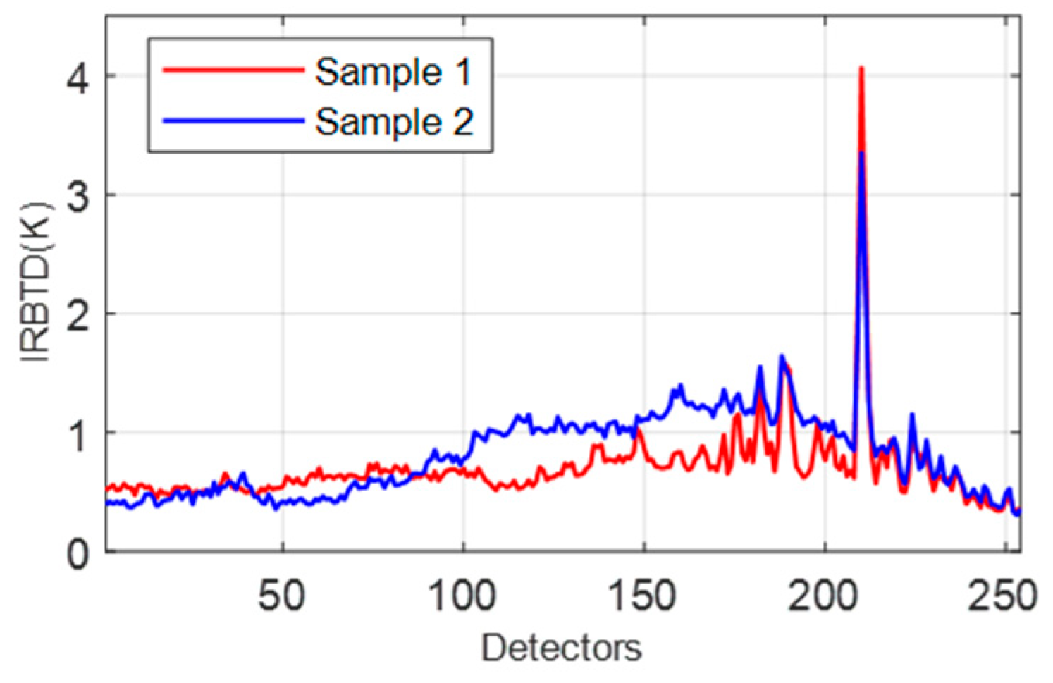 Remotesensing 18 00233 g005