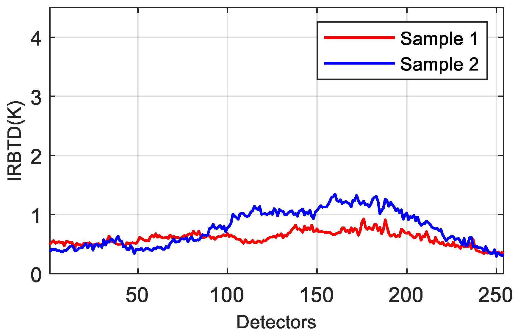 Remotesensing 18 00233 g010