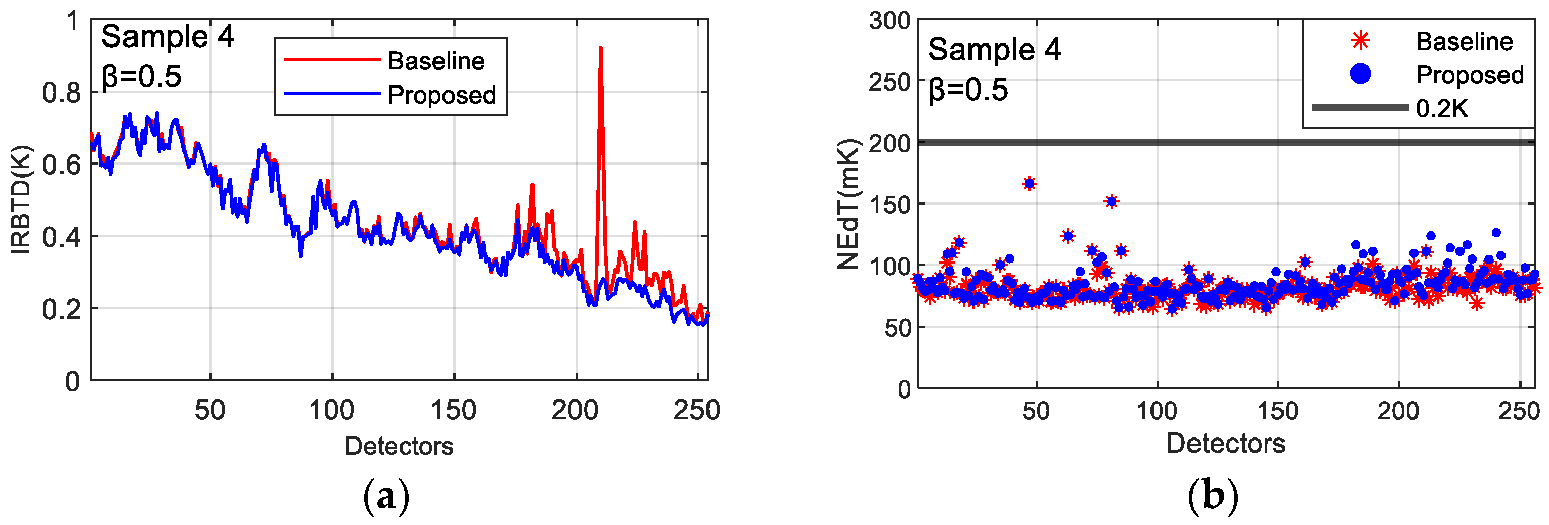 Remotesensing 18 00233 g018