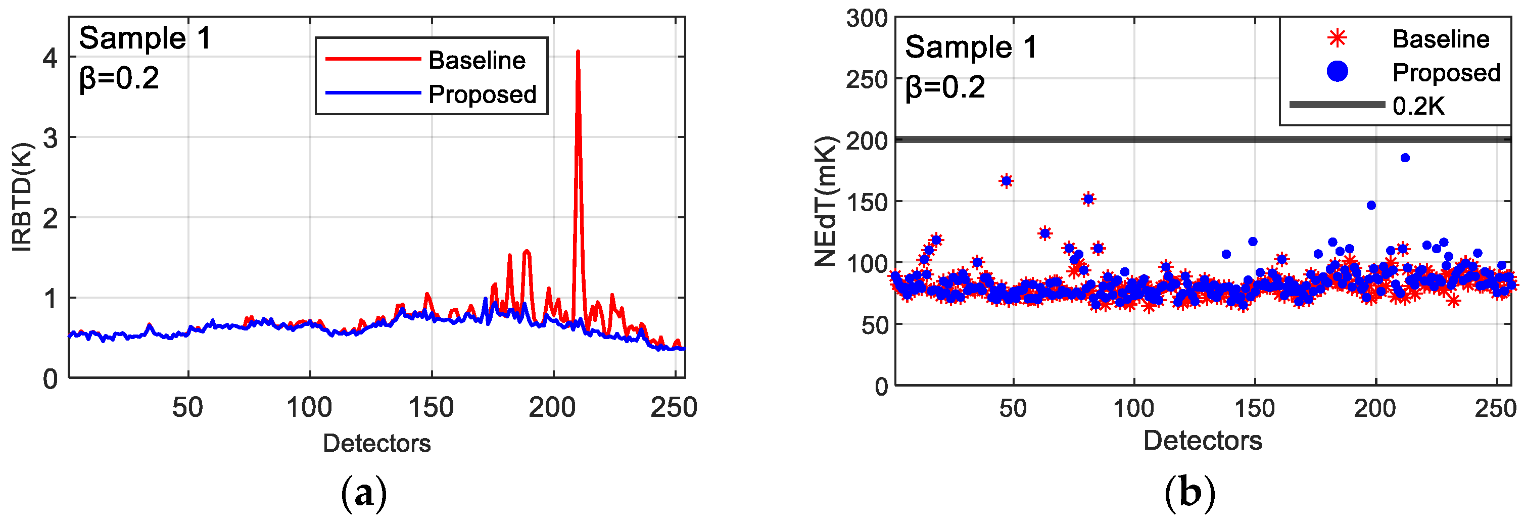 Remotesensing 18 00233 g022