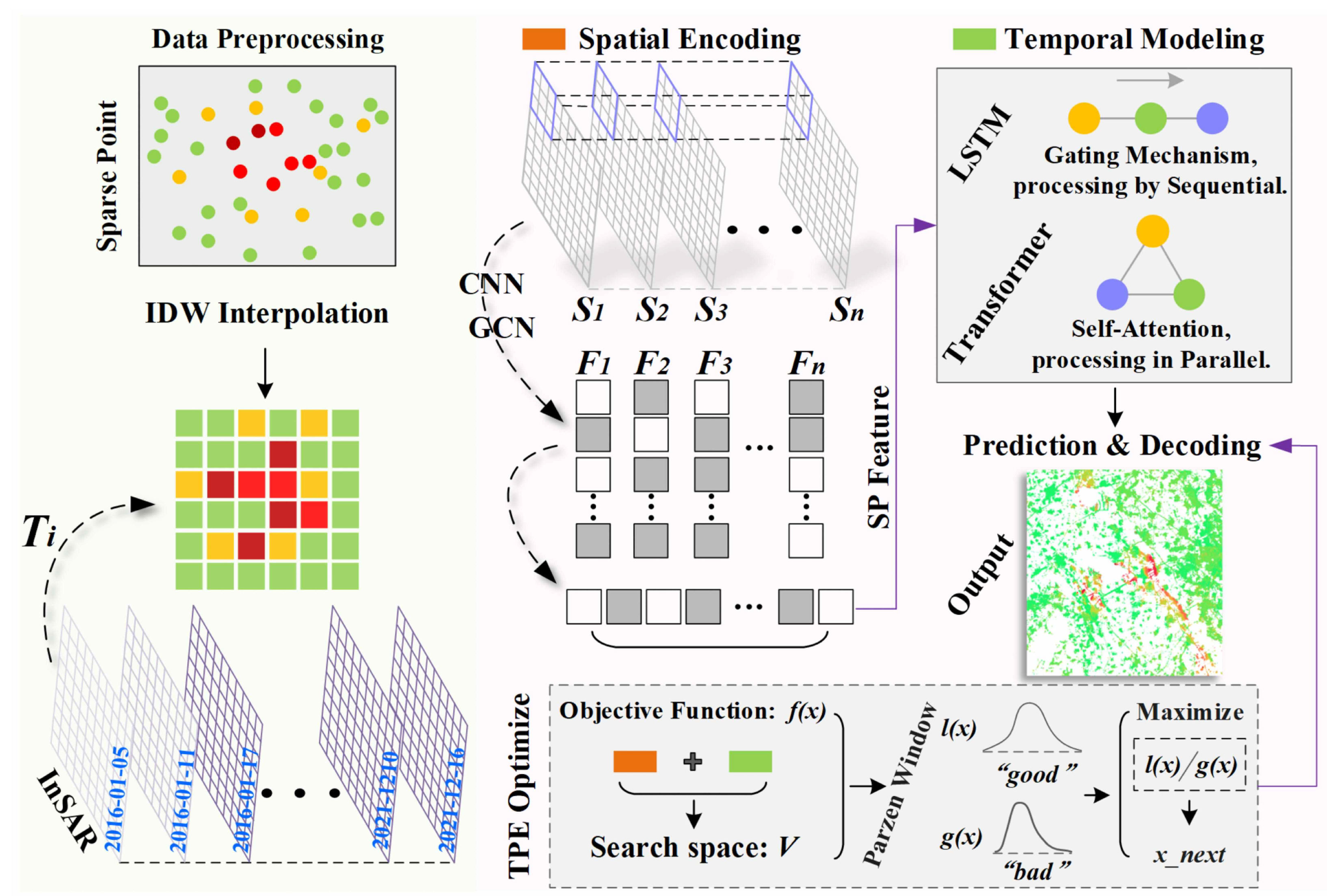 Remotesensing 18 00234 g002