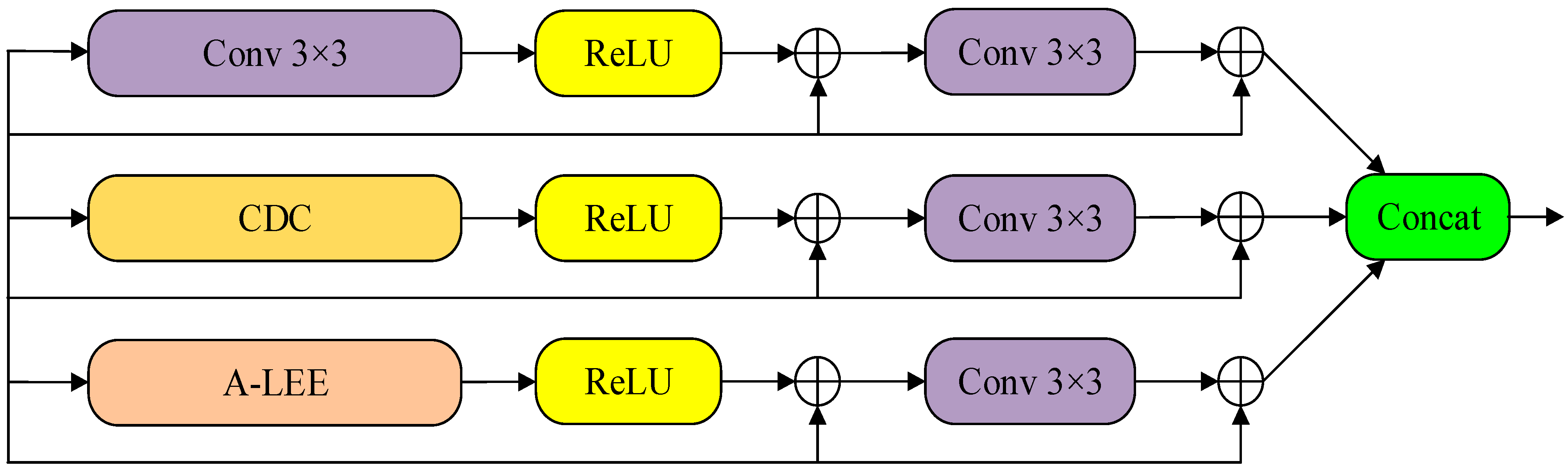Remotesensing 18 00236 g004