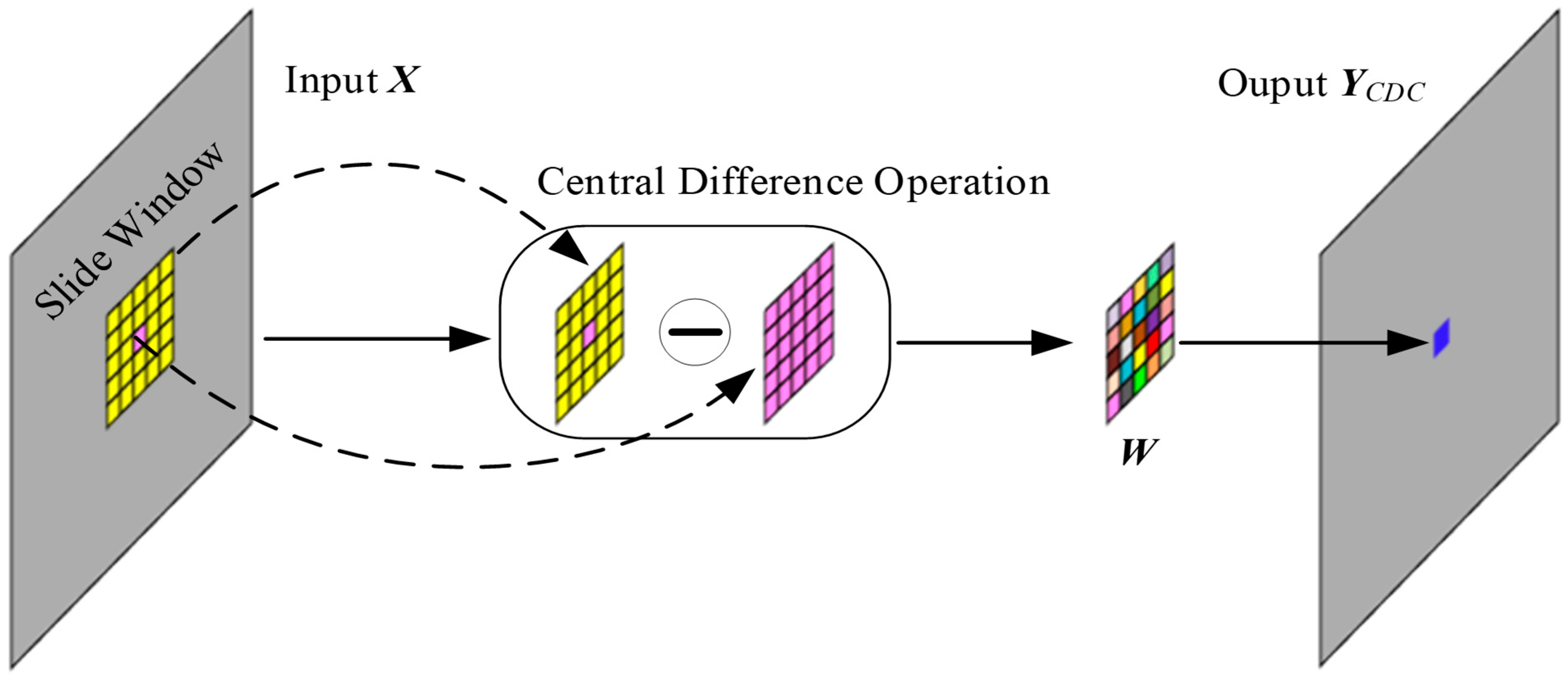 Remotesensing 18 00236 g005