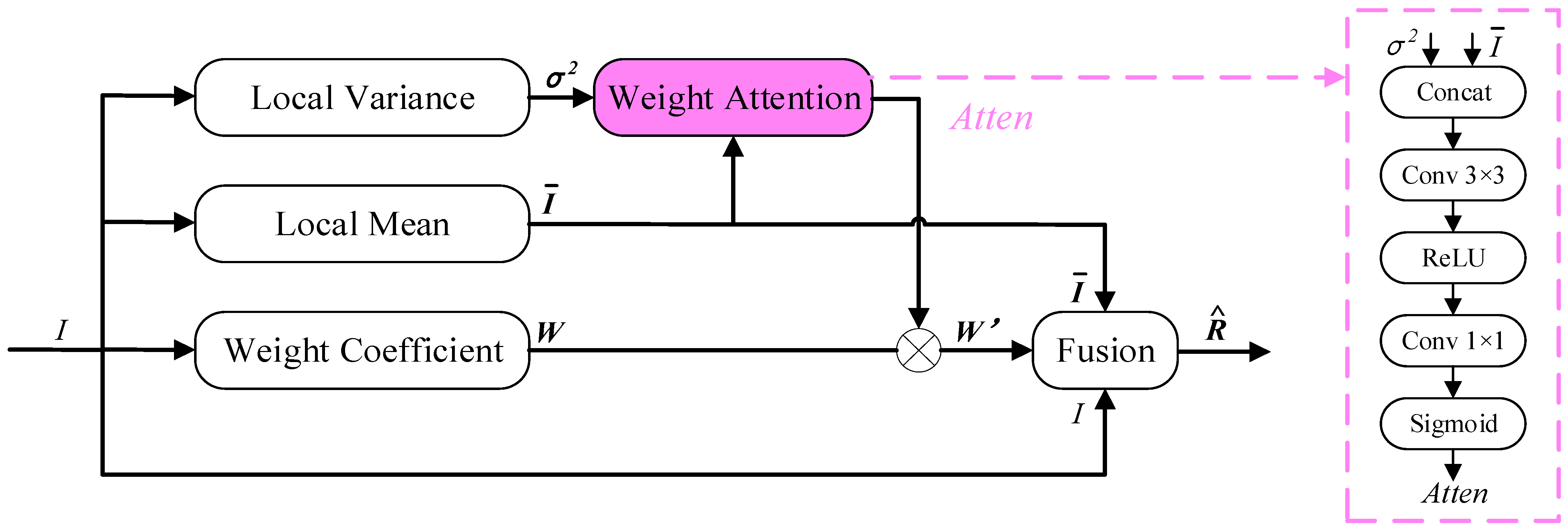 Remotesensing 18 00236 g006