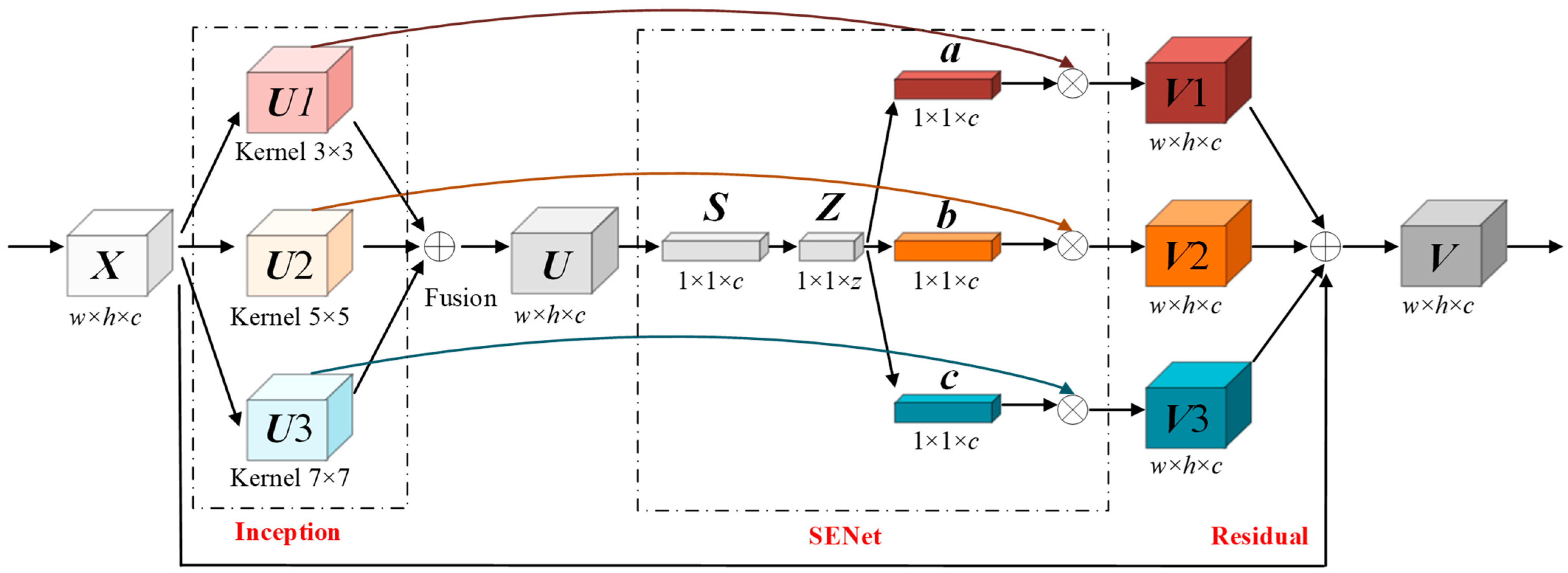 Remotesensing 18 00236 g007