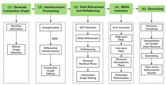 Remotesensing 18 00239 g005