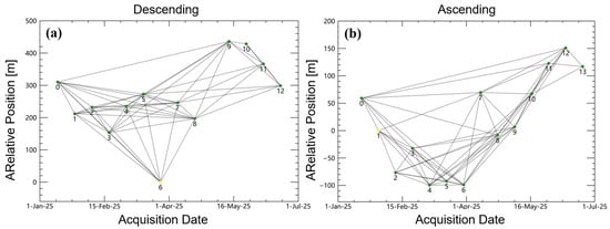 Remotesensing 18 00239 g006