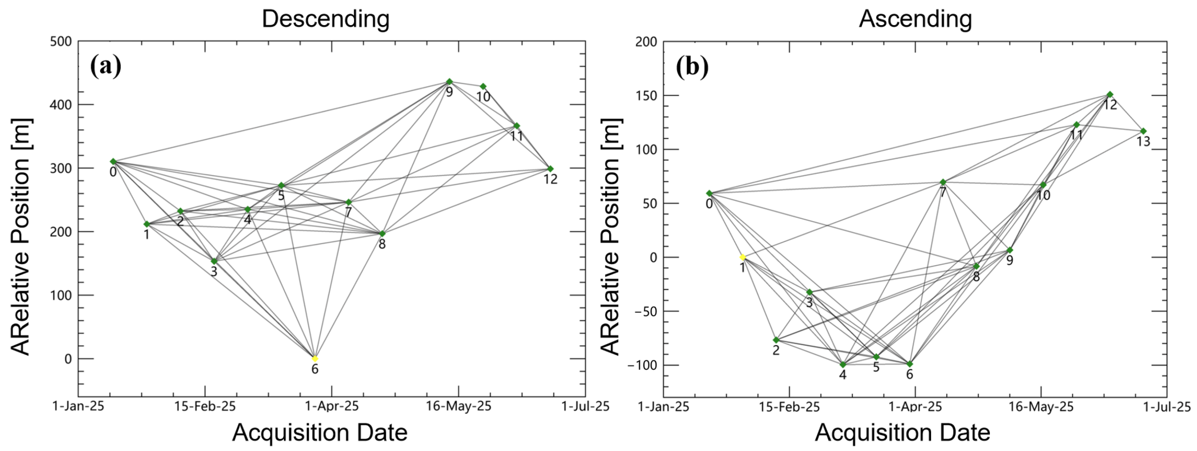 Remotesensing 18 00239 g006 Remotesensing 18 00239 g006