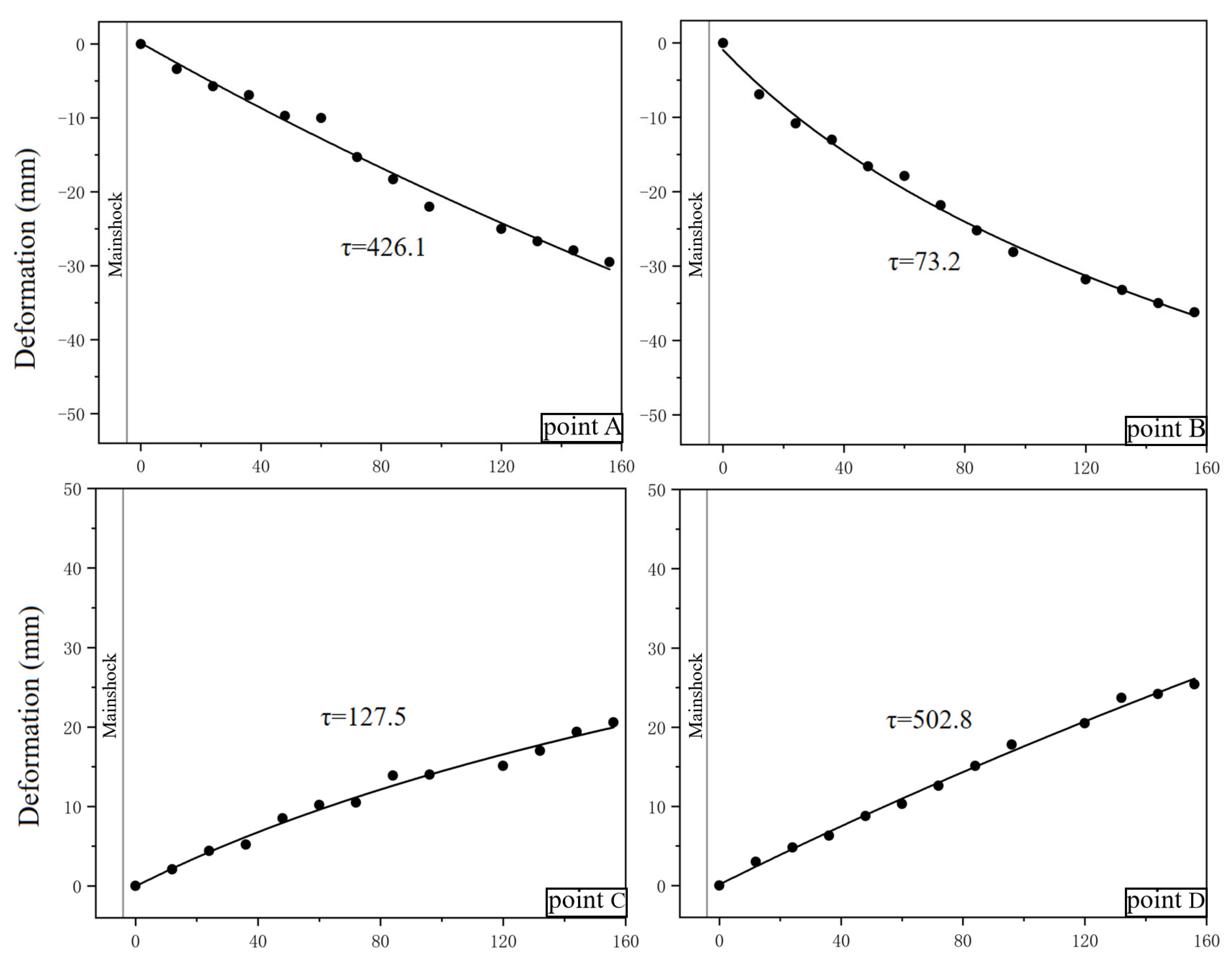 Remotesensing 18 00239 g009 Remotesensing 18 00239 g009