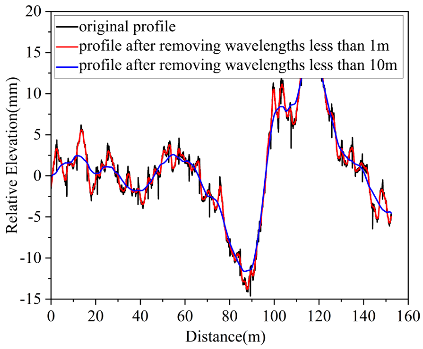 Remotesensing 18 00240 g008 Remotesensing 18 00240 g008