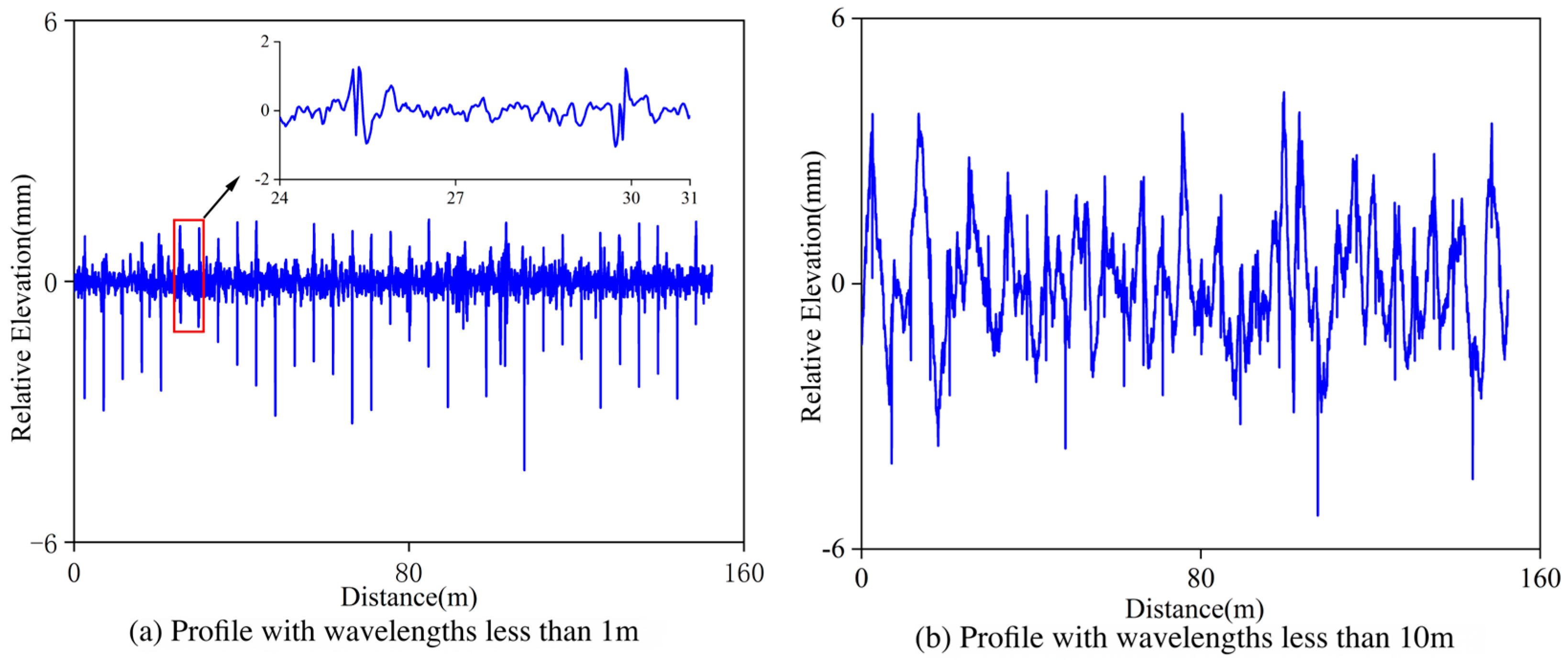 Remotesensing 18 00240 g009 Remotesensing 18 00240 g009