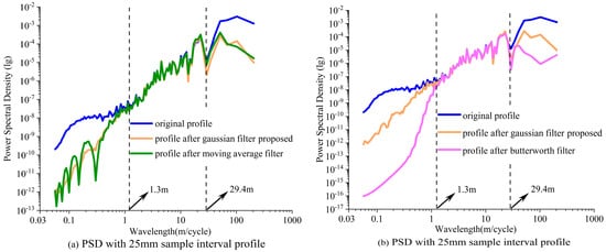 Remotesensing 18 00240 g010a Remotesensing 18 00240 g010a