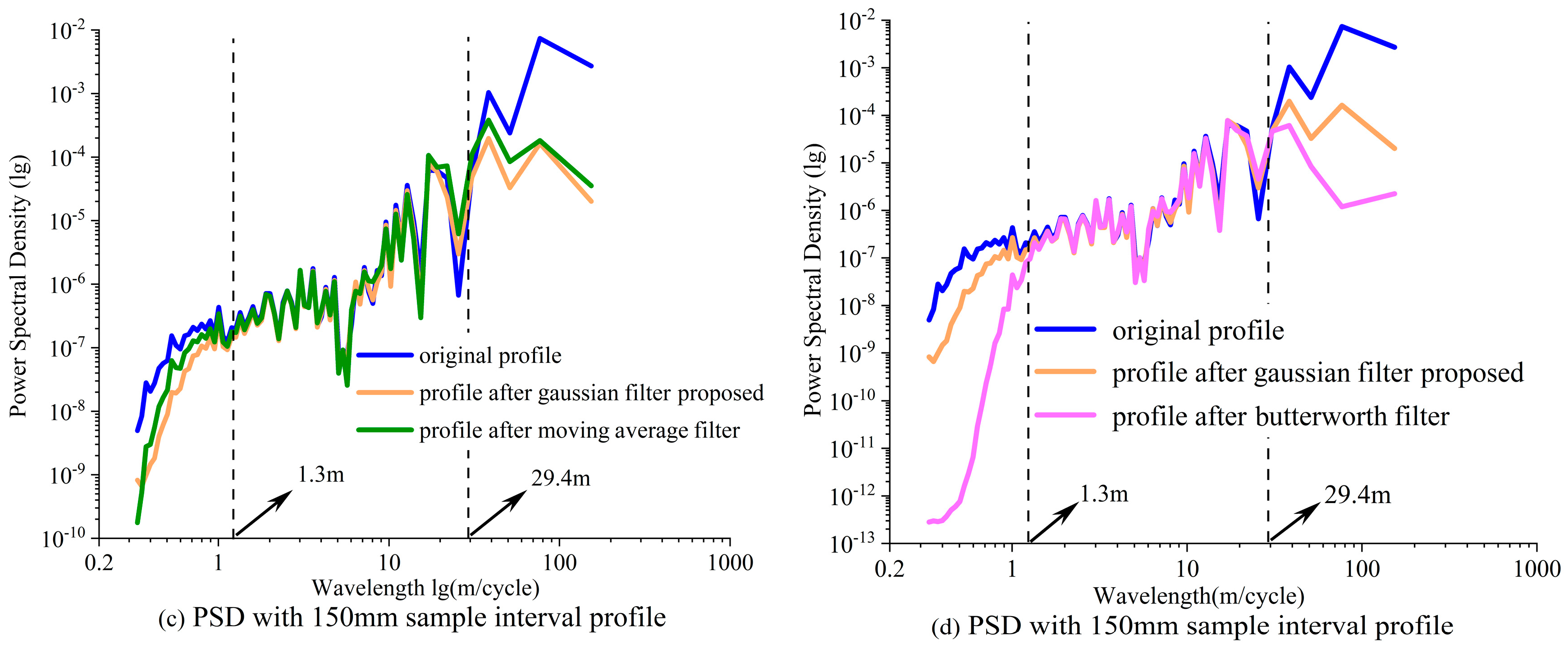 Remotesensing 18 00240 g010b Remotesensing 18 00240 g010b