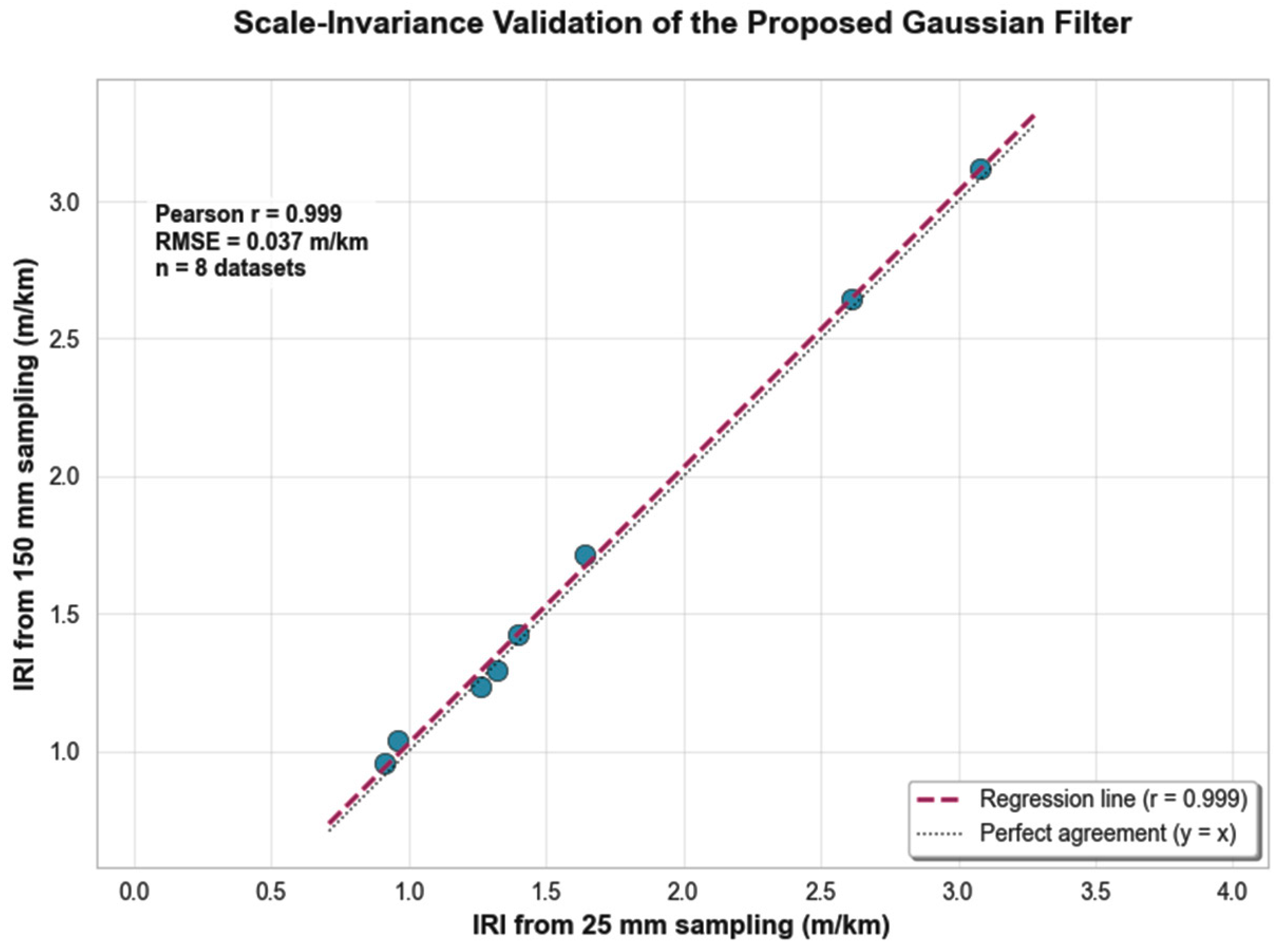 Remotesensing 18 00240 g013 Remotesensing 18 00240 g013