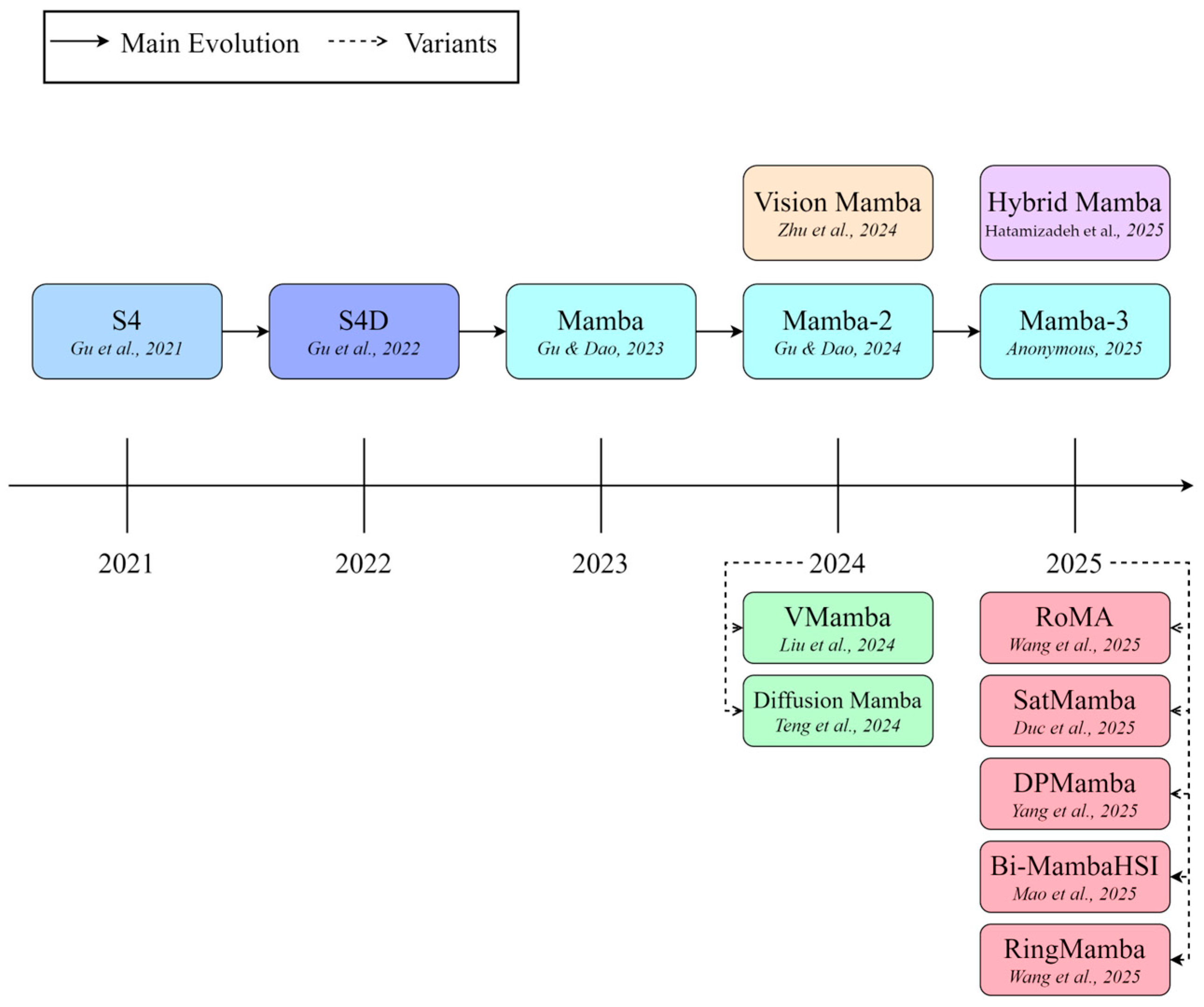 Remotesensing 18 00243 g001