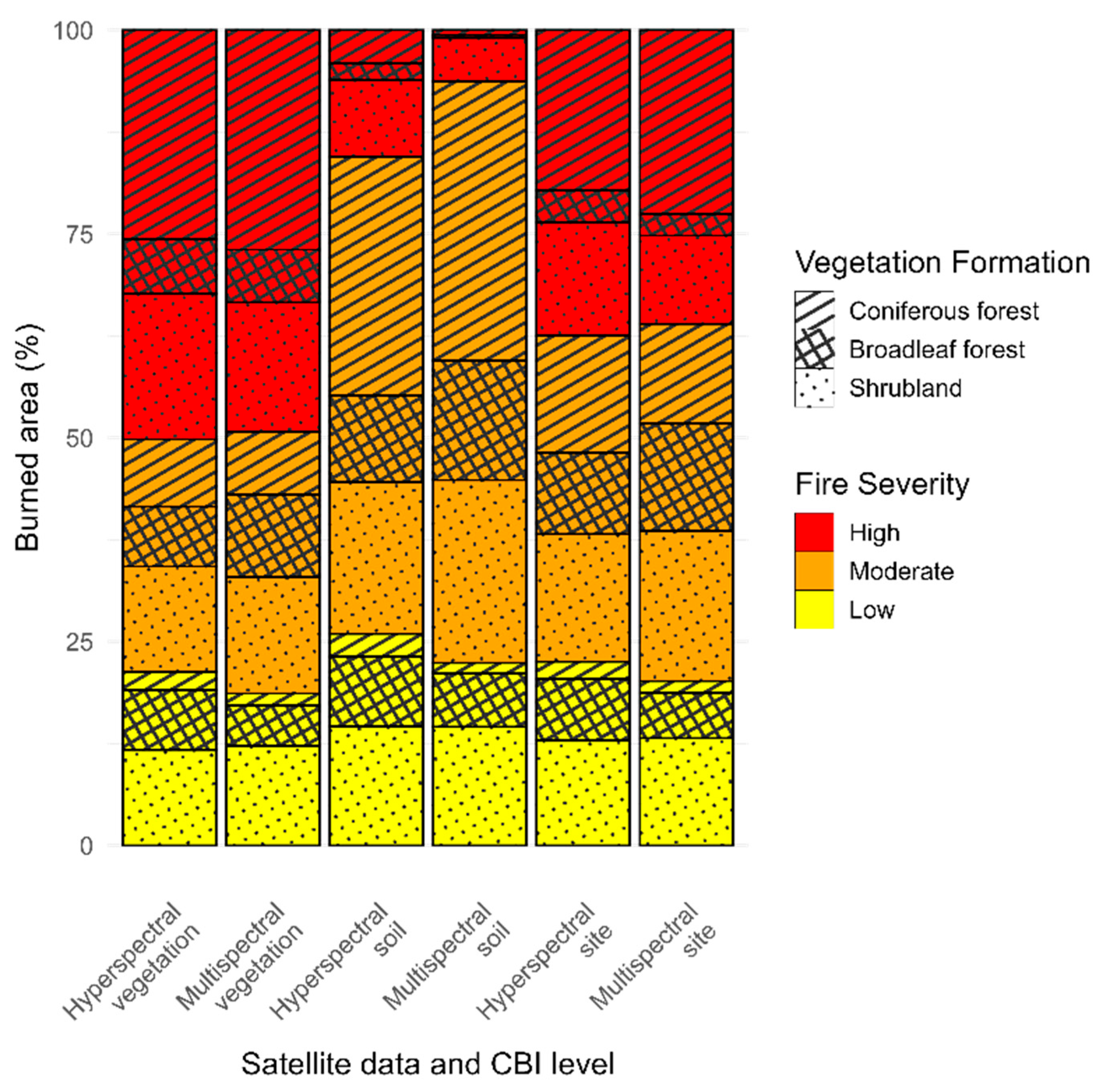 Remotesensing 18 00244 g006