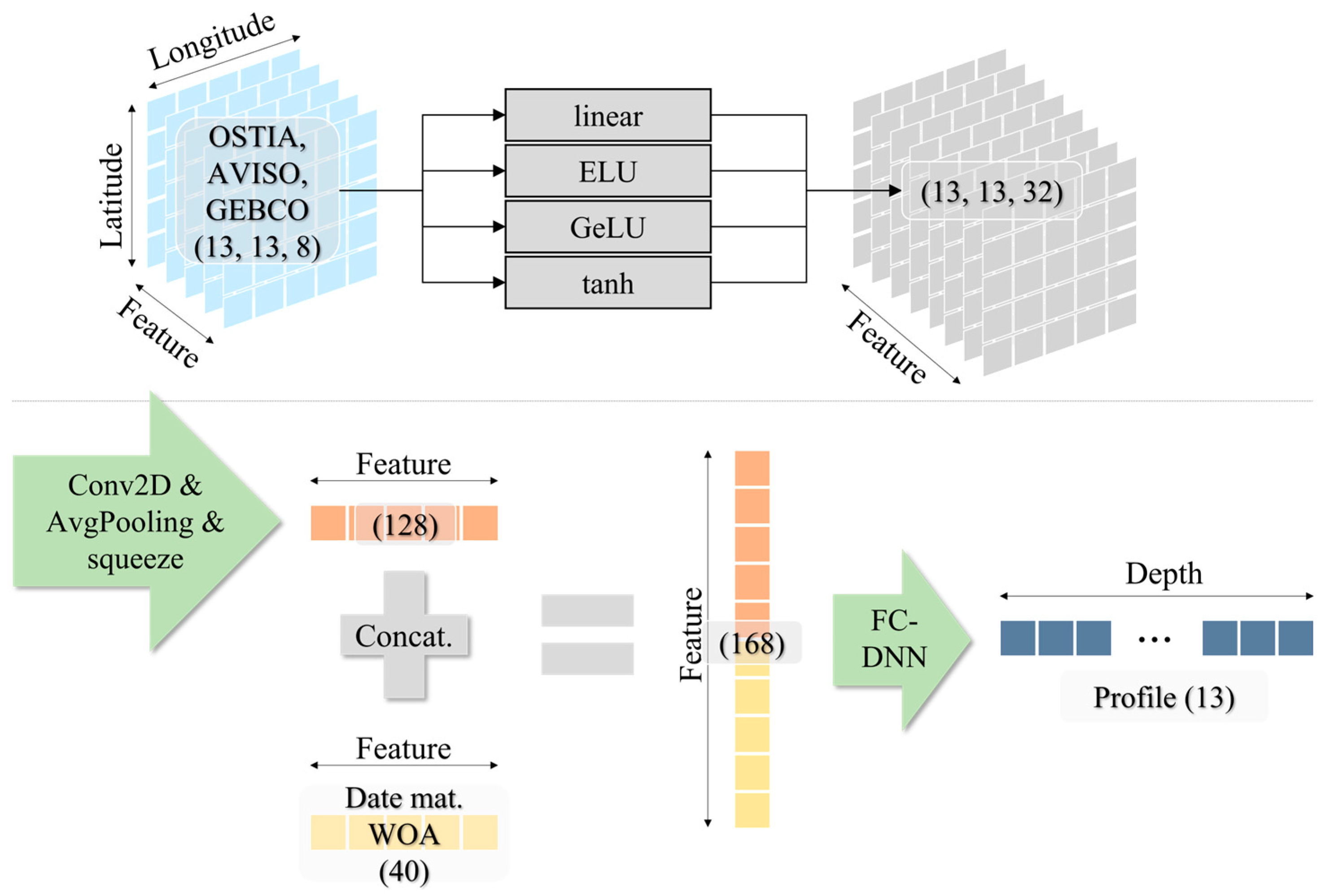 Remotesensing 18 00246 g003