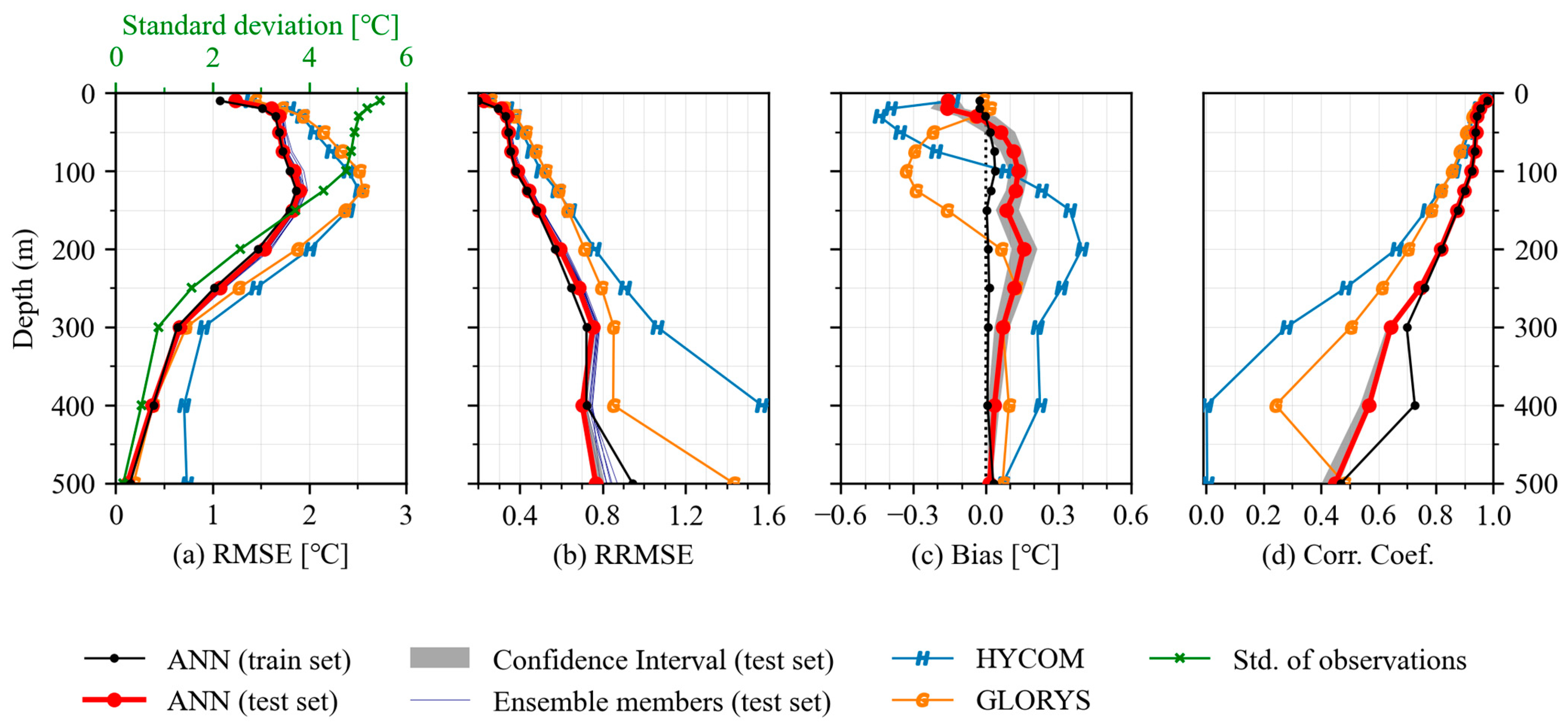 Remotesensing 18 00246 g005