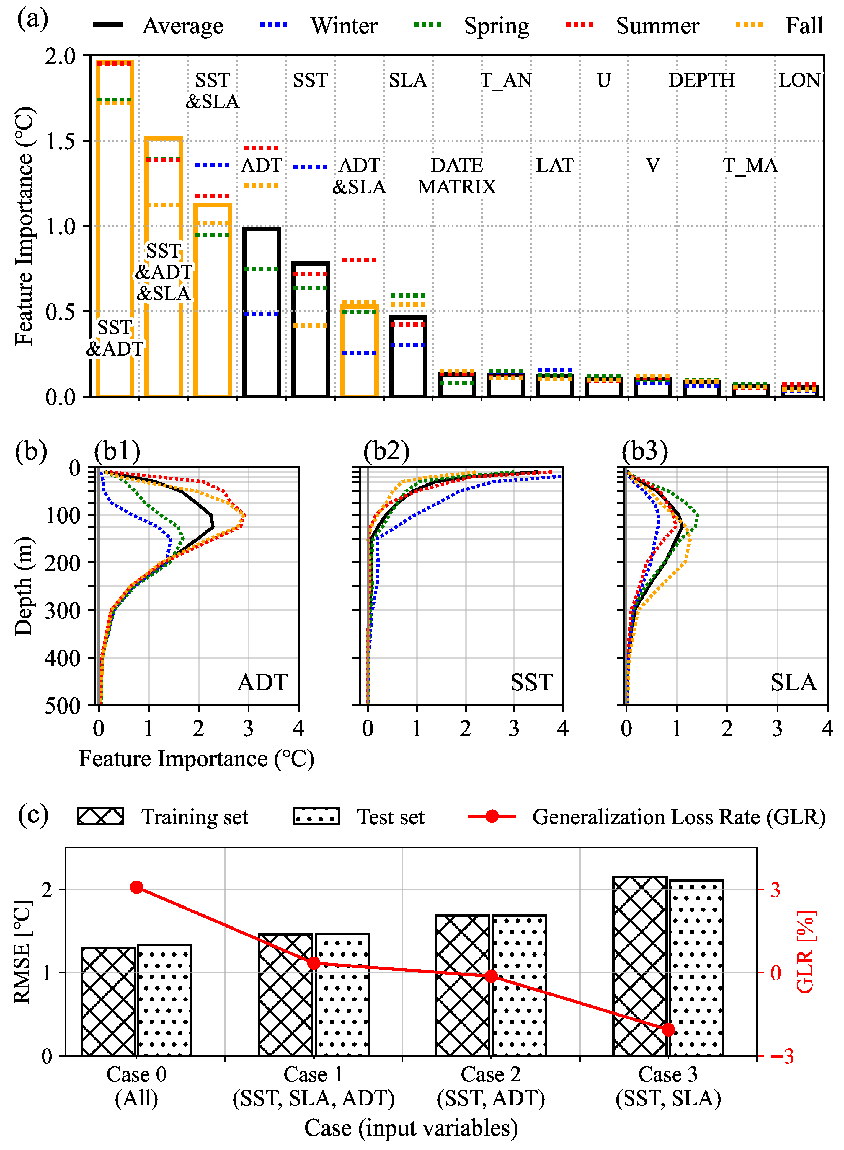 Remotesensing 18 00246 g007