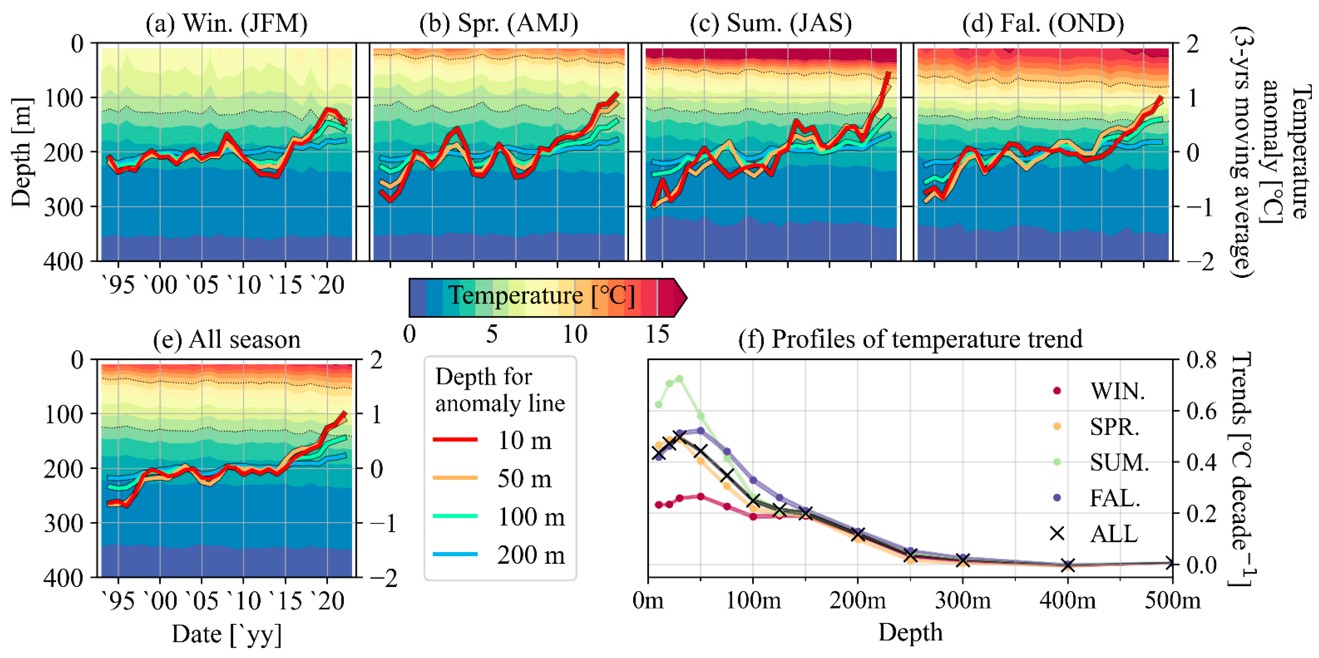 Remotesensing 18 00246 g010