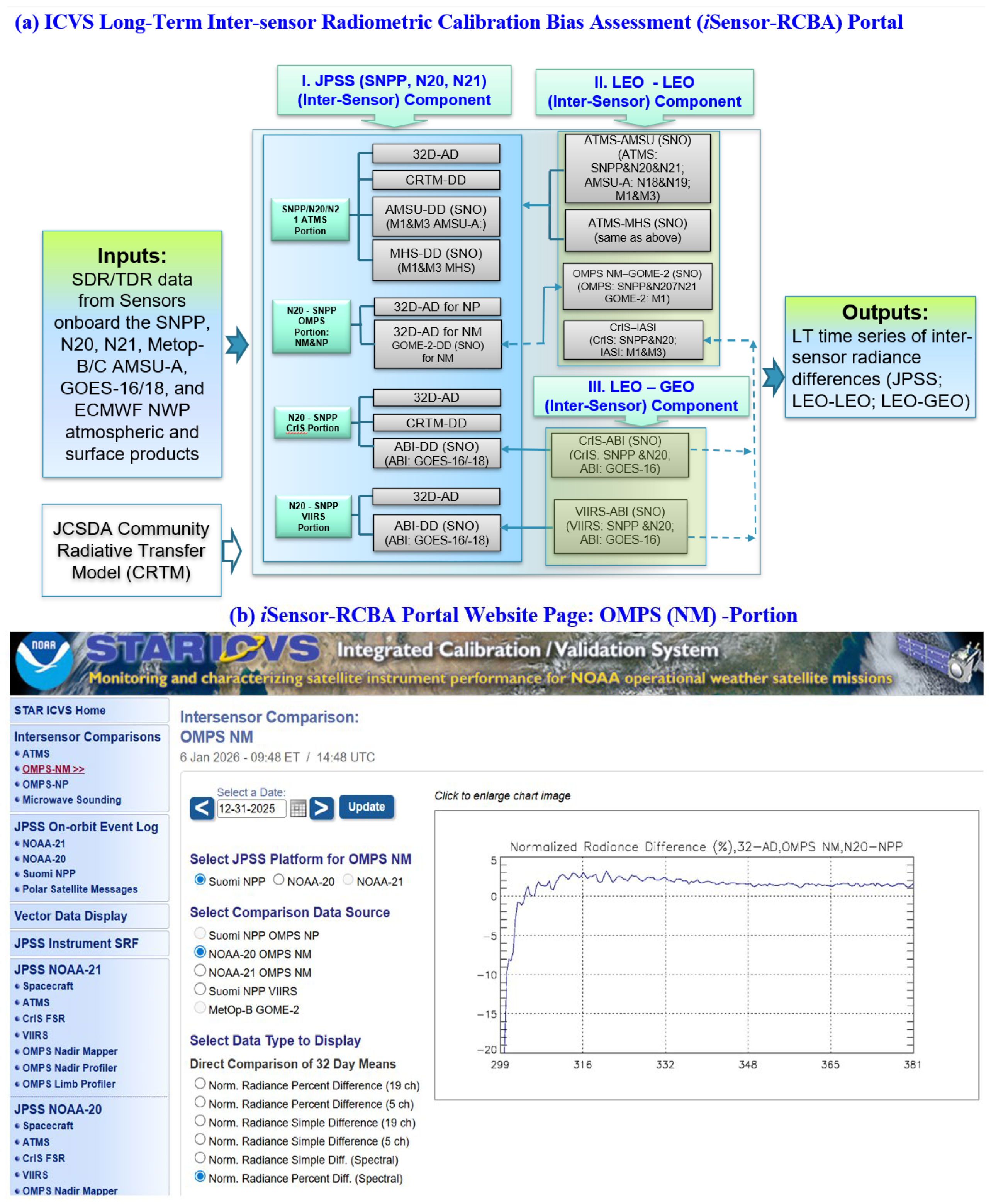 Remotesensing 18 00254 g001