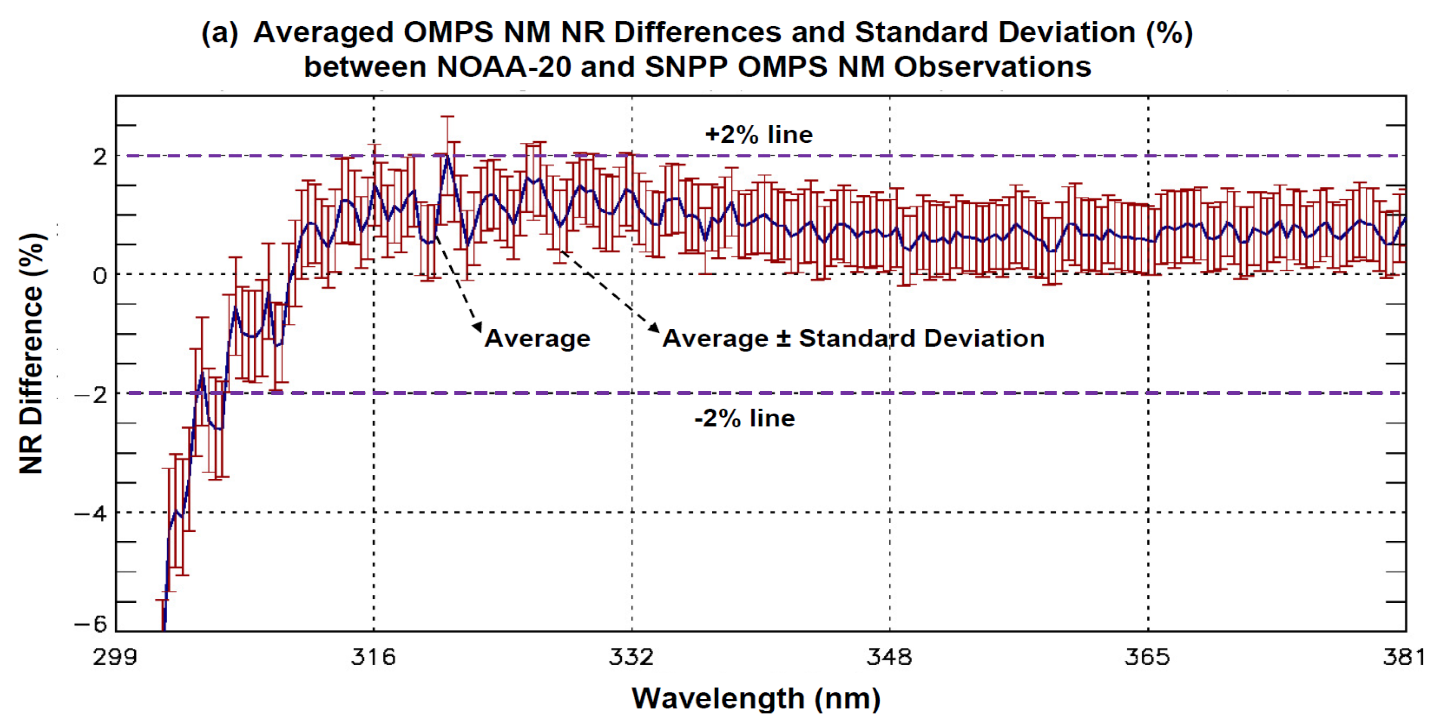 Remotesensing 18 00254 g002a