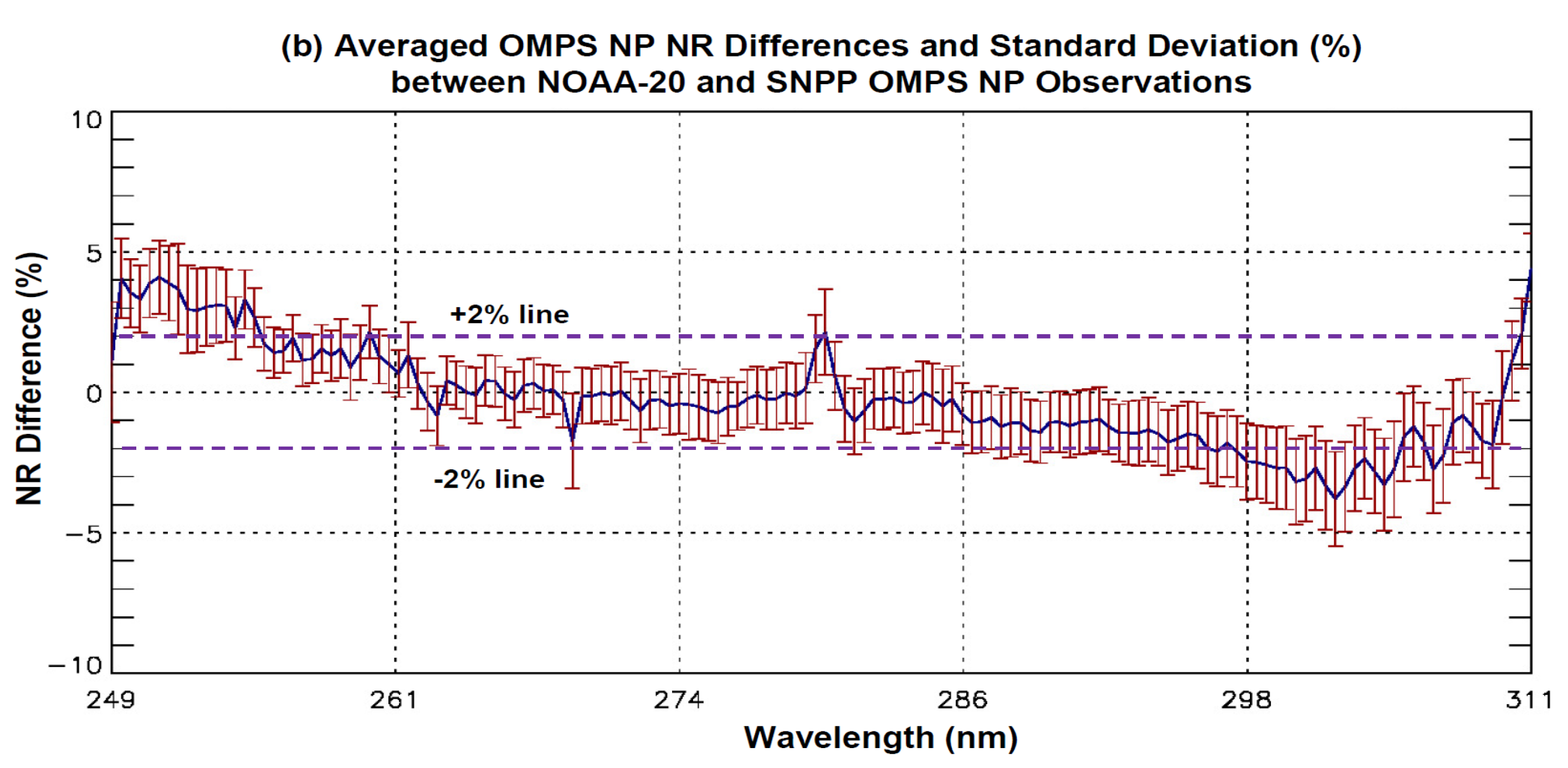 Remotesensing 18 00254 g002b