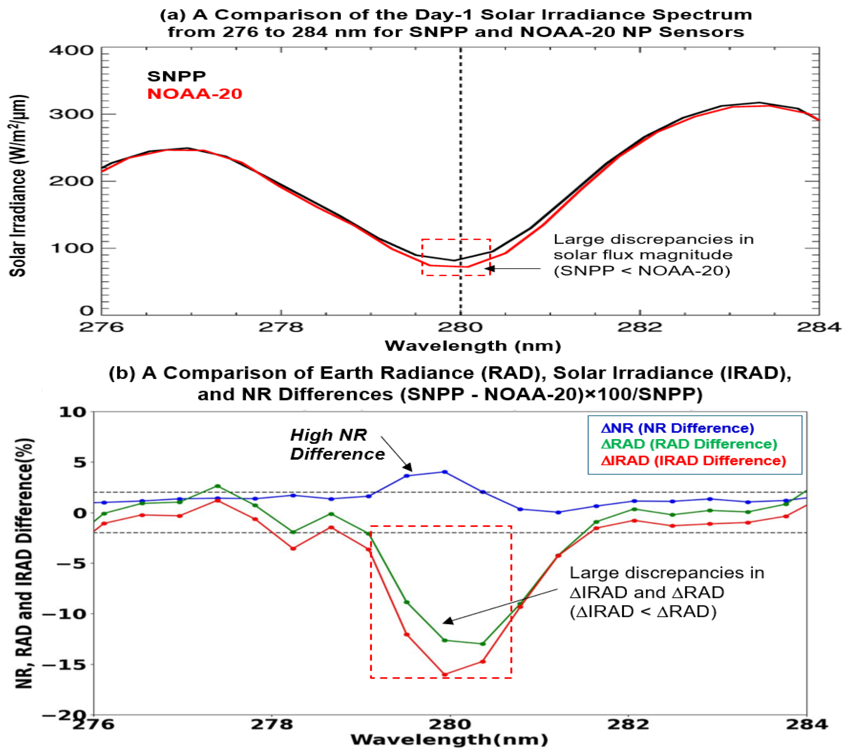 Remotesensing 18 00254 g003