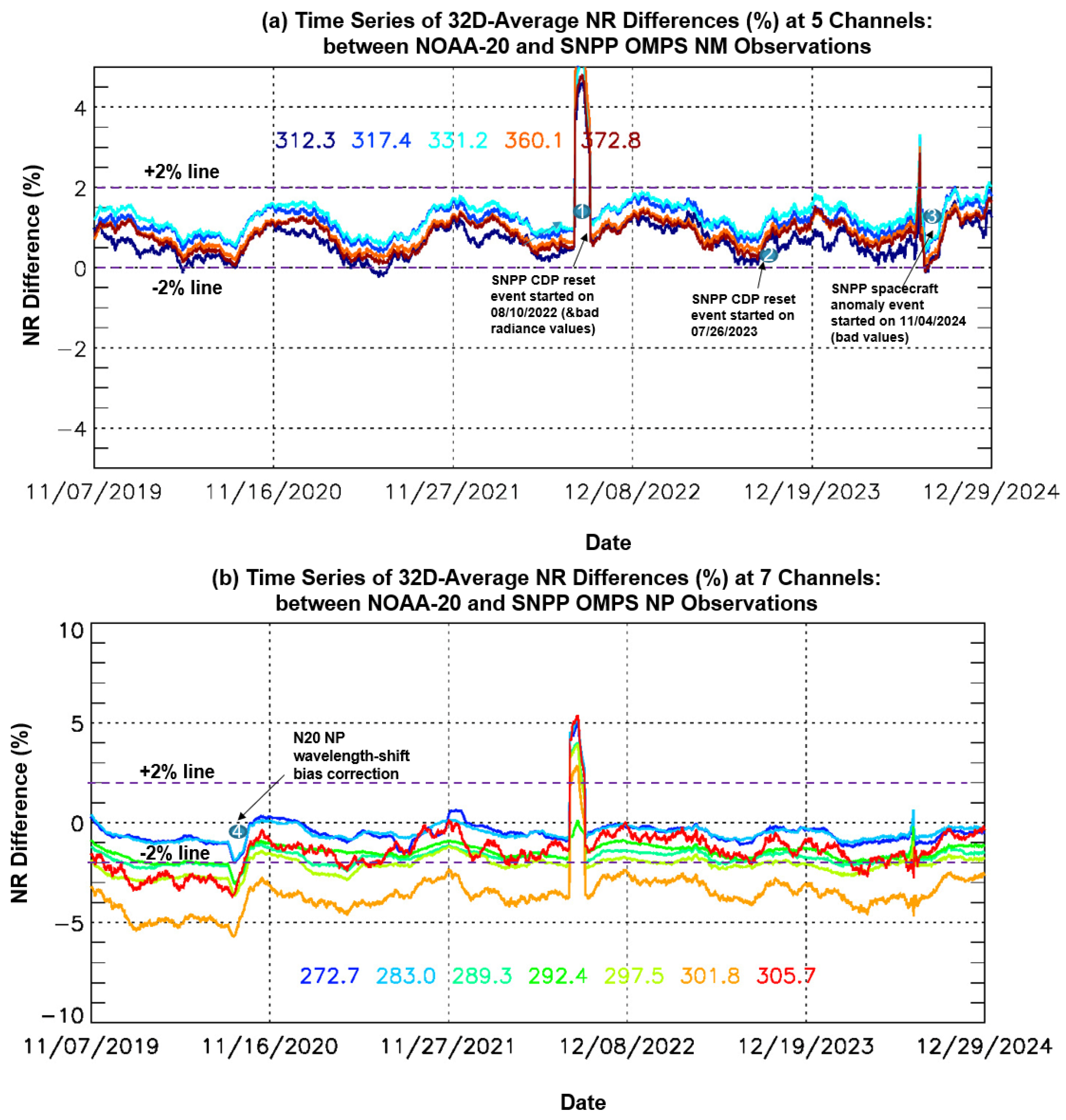 Remotesensing 18 00254 g004