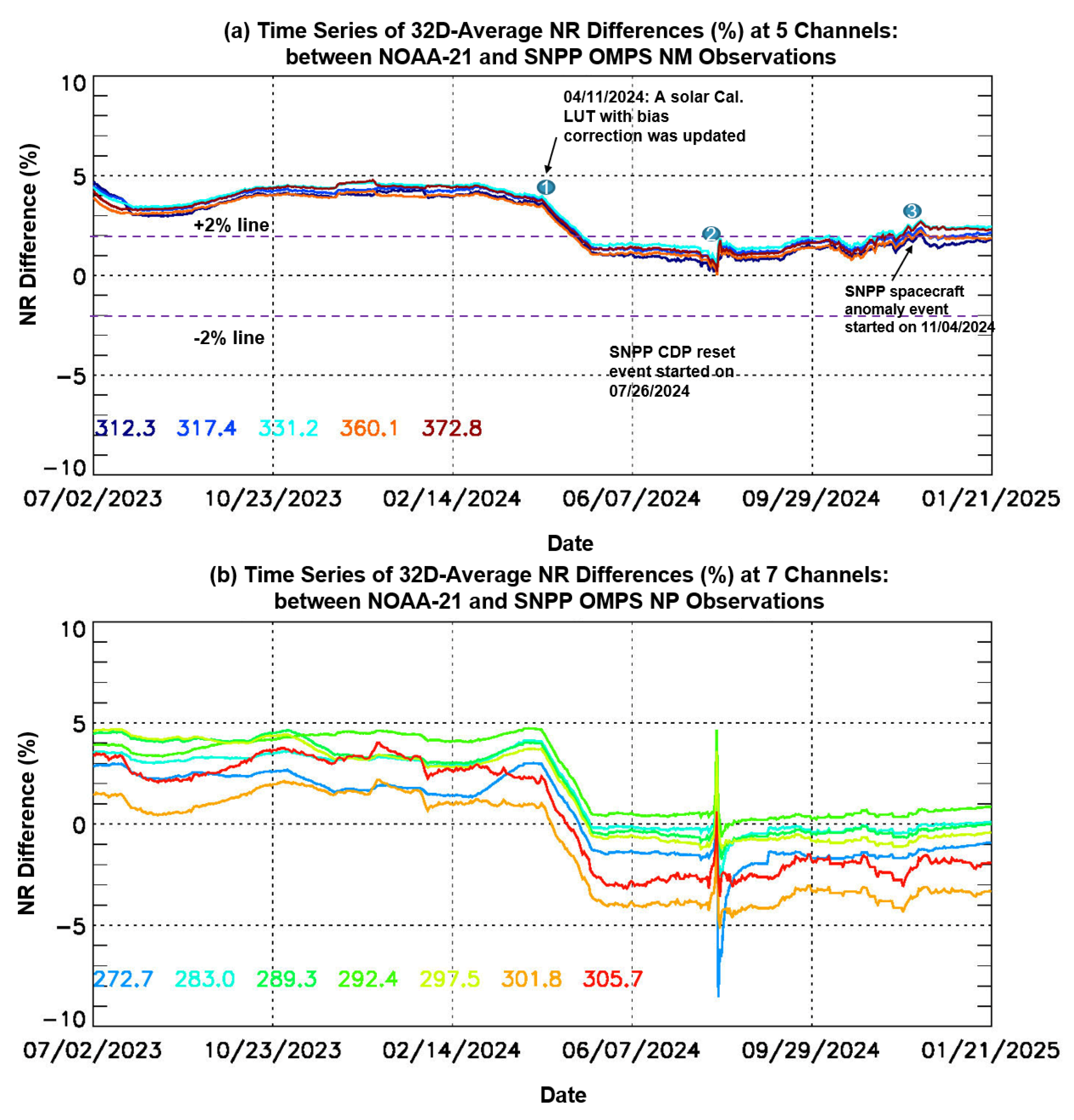 Remotesensing 18 00254 g005