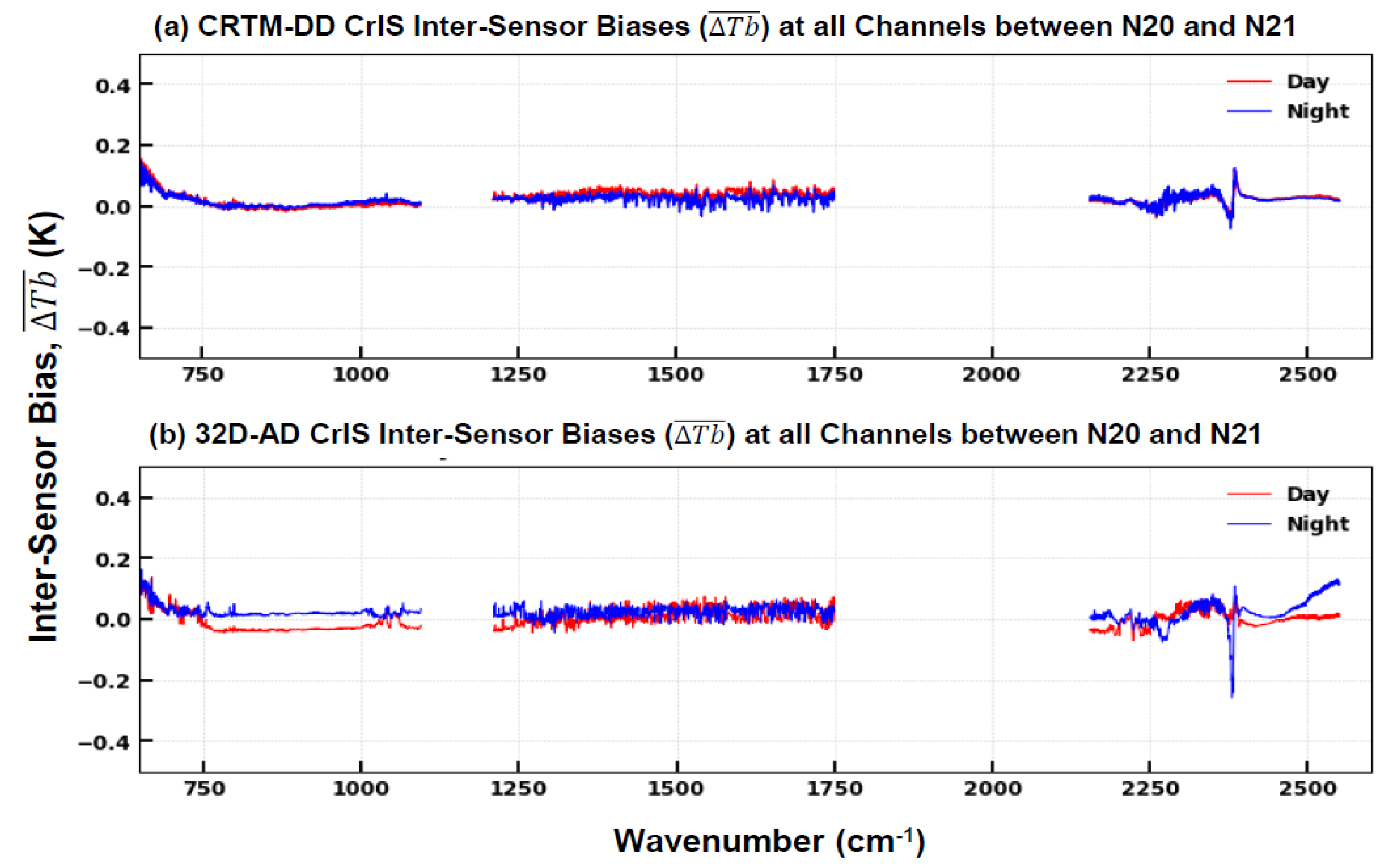 Remotesensing 18 00254 g007