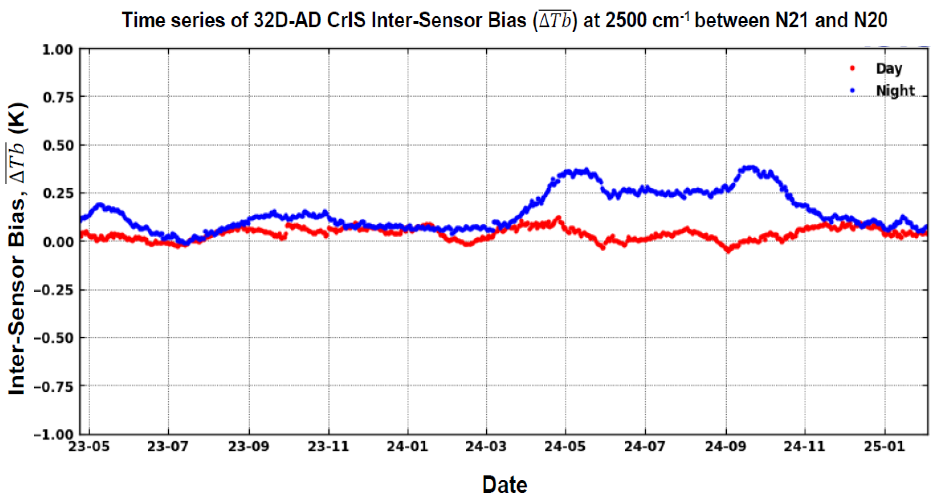Remotesensing 18 00254 g008