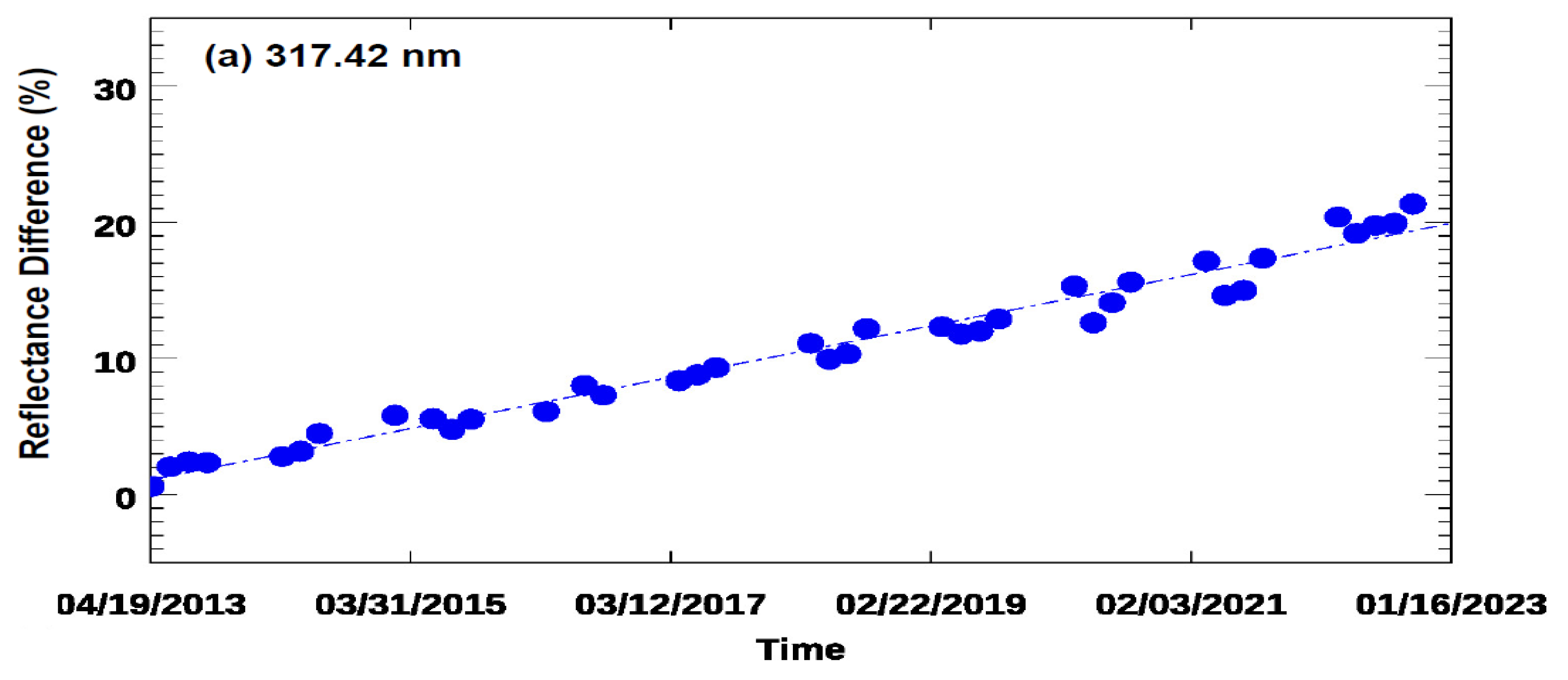 Remotesensing 18 00254 g009a