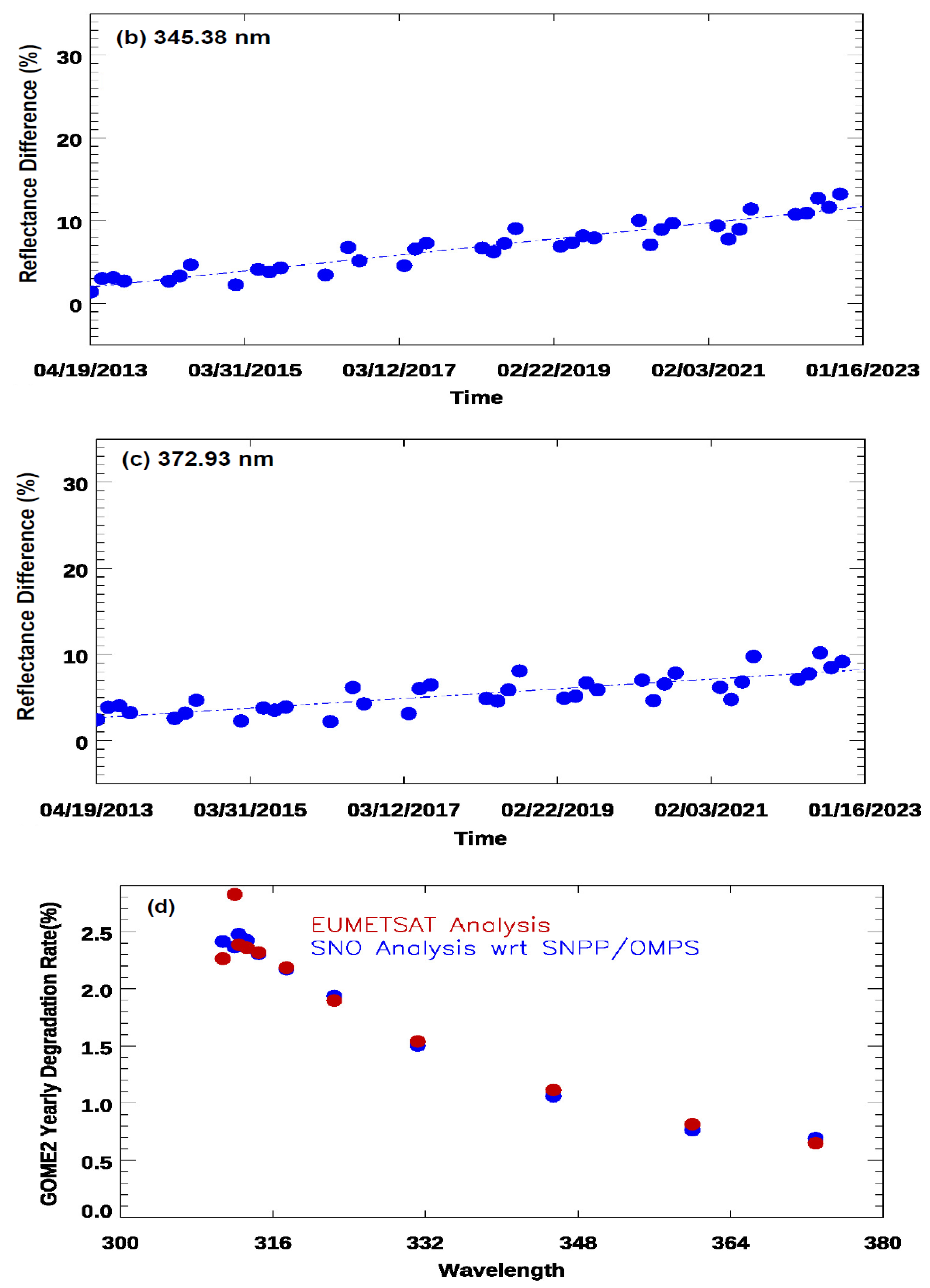 Remotesensing 18 00254 g009b