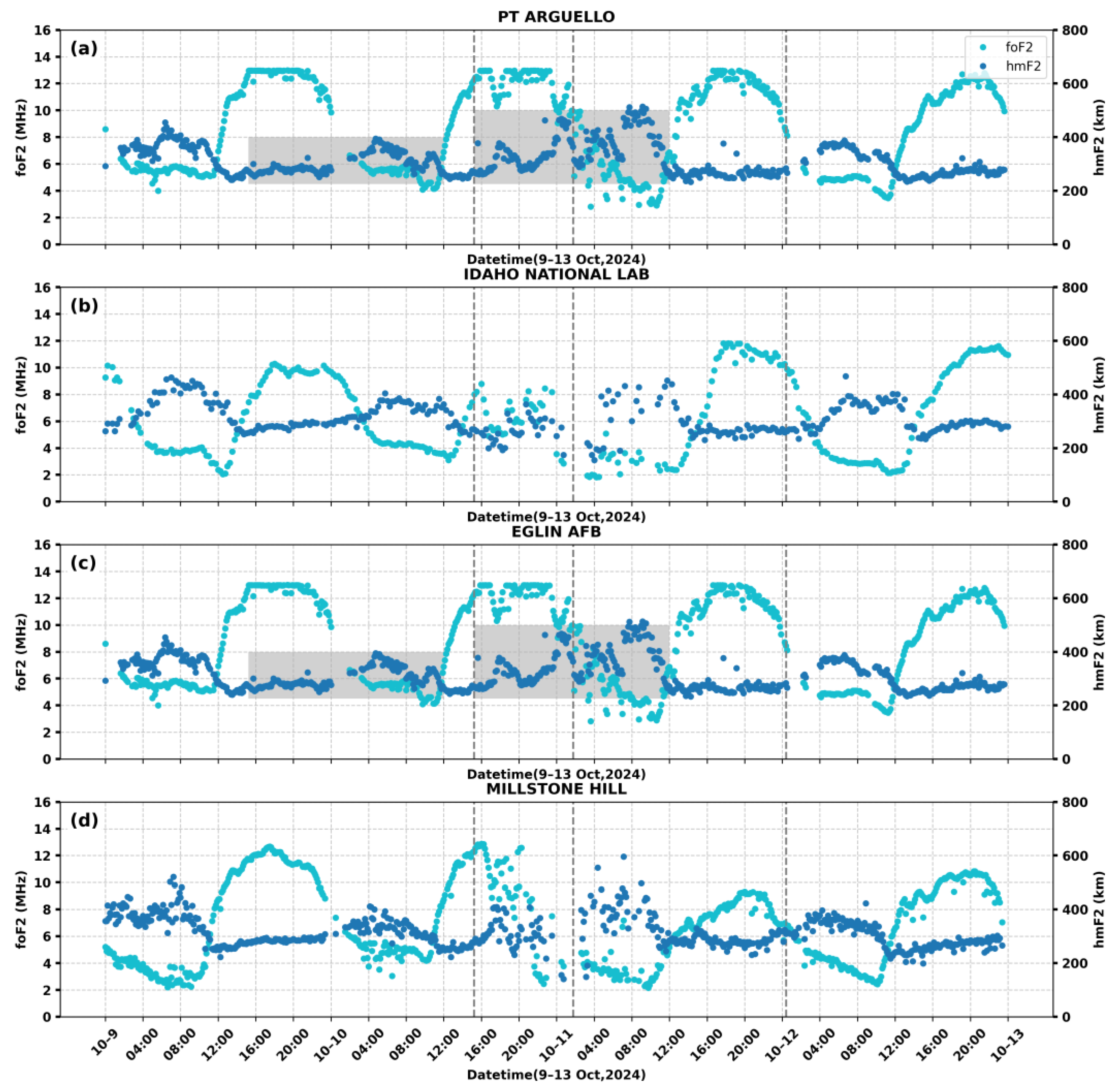 Remotesensing 18 00256 g007 Remotesensing 18 00256 g007