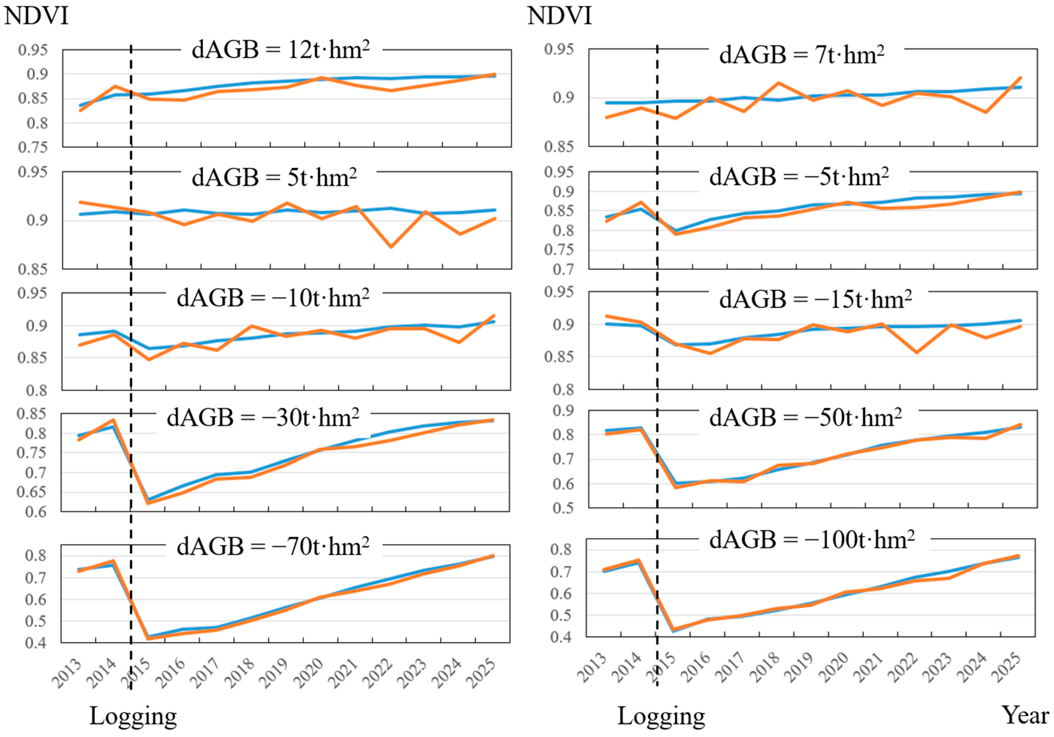 Remotesensing 18 00258 g005