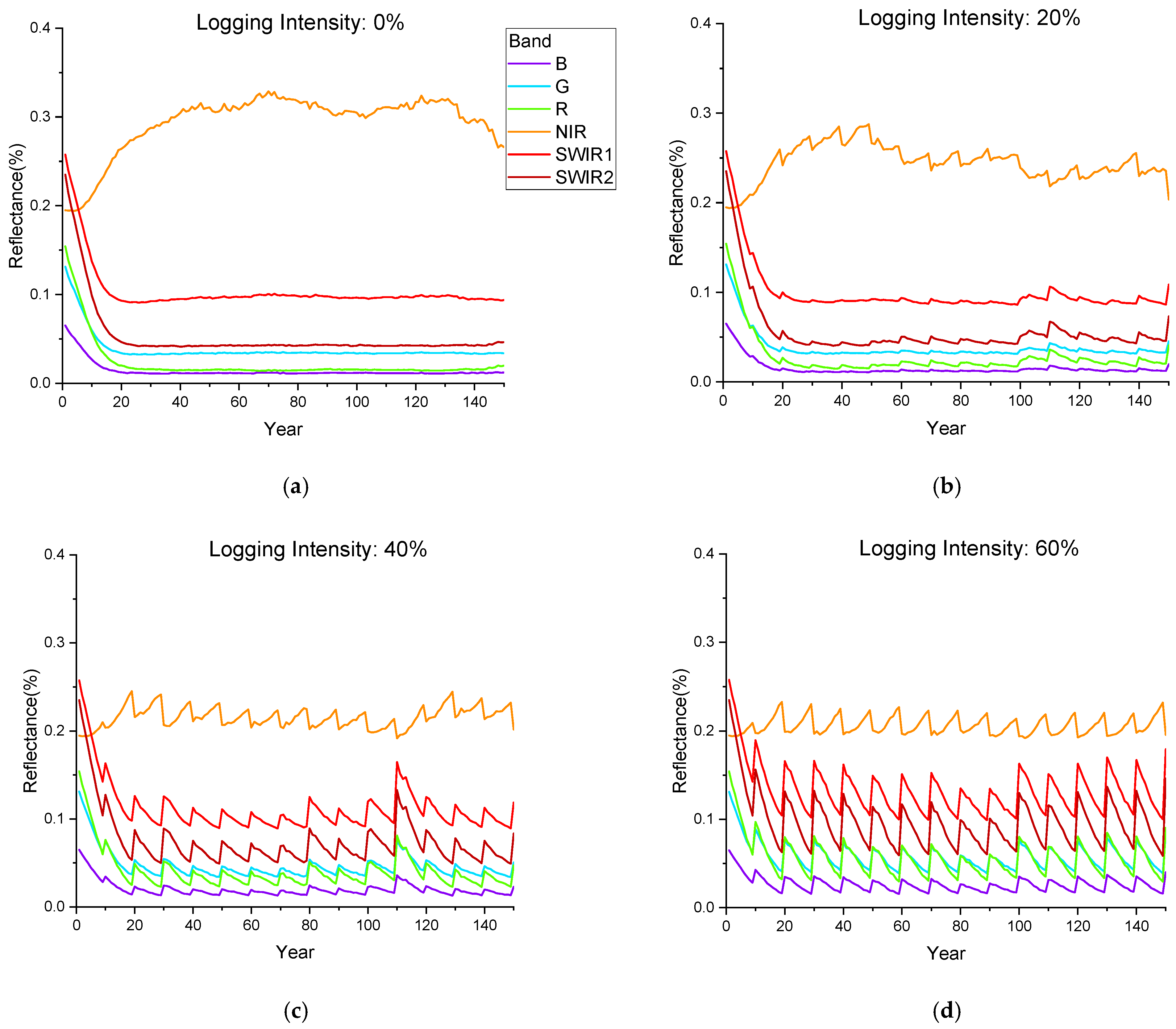 Remotesensing 18 00258 g007